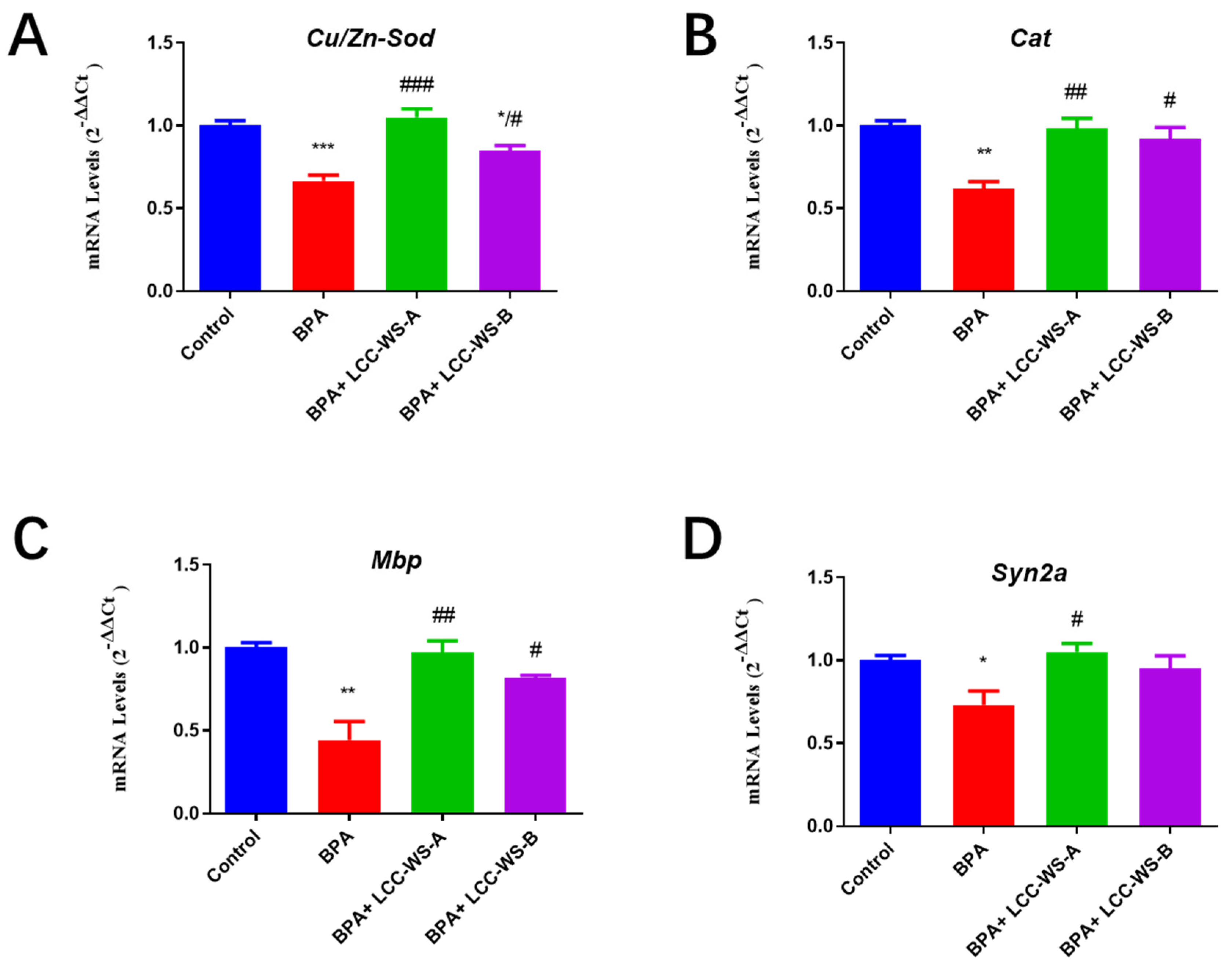 Antioxidants 10 01640 g007