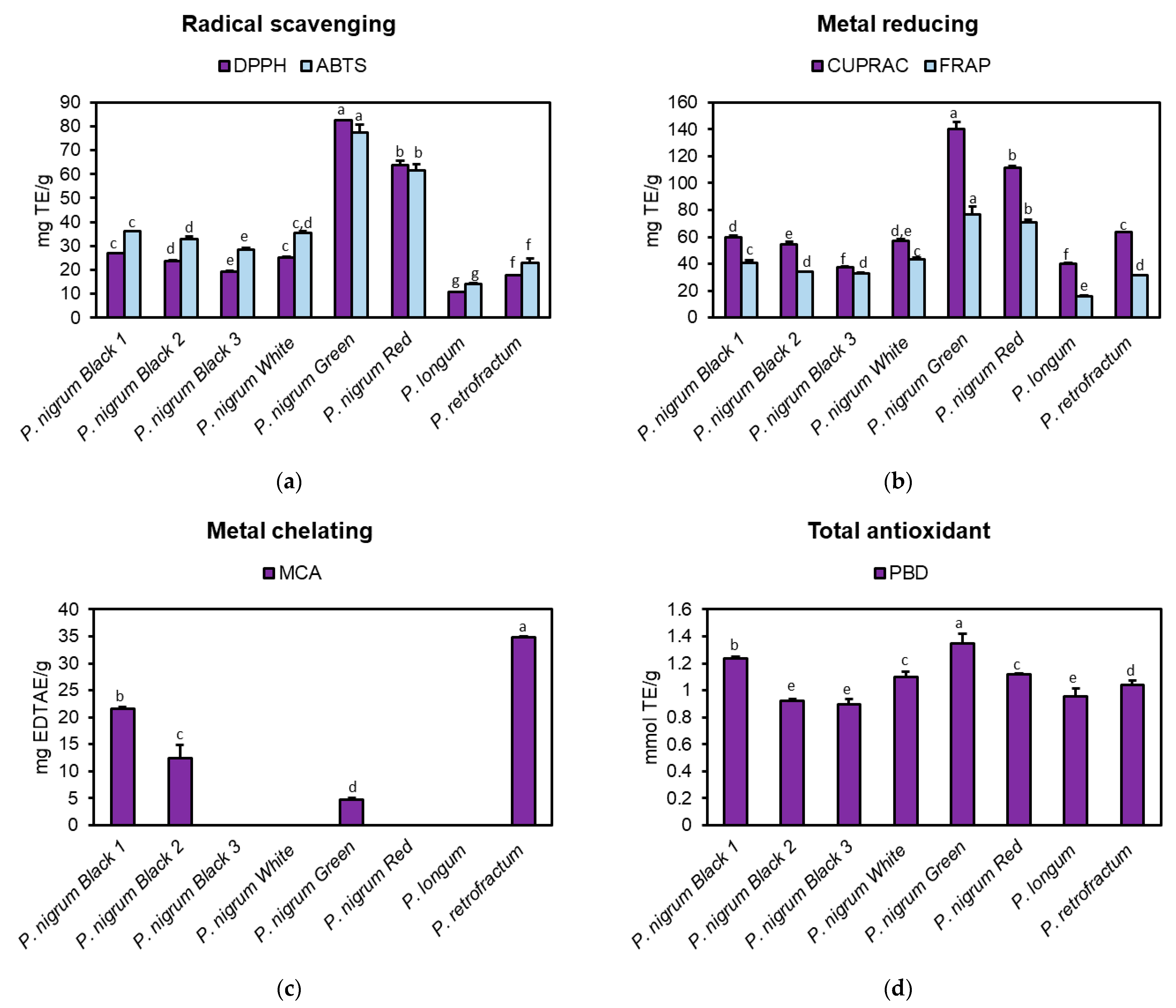 Antioxidants 10 01642 g001