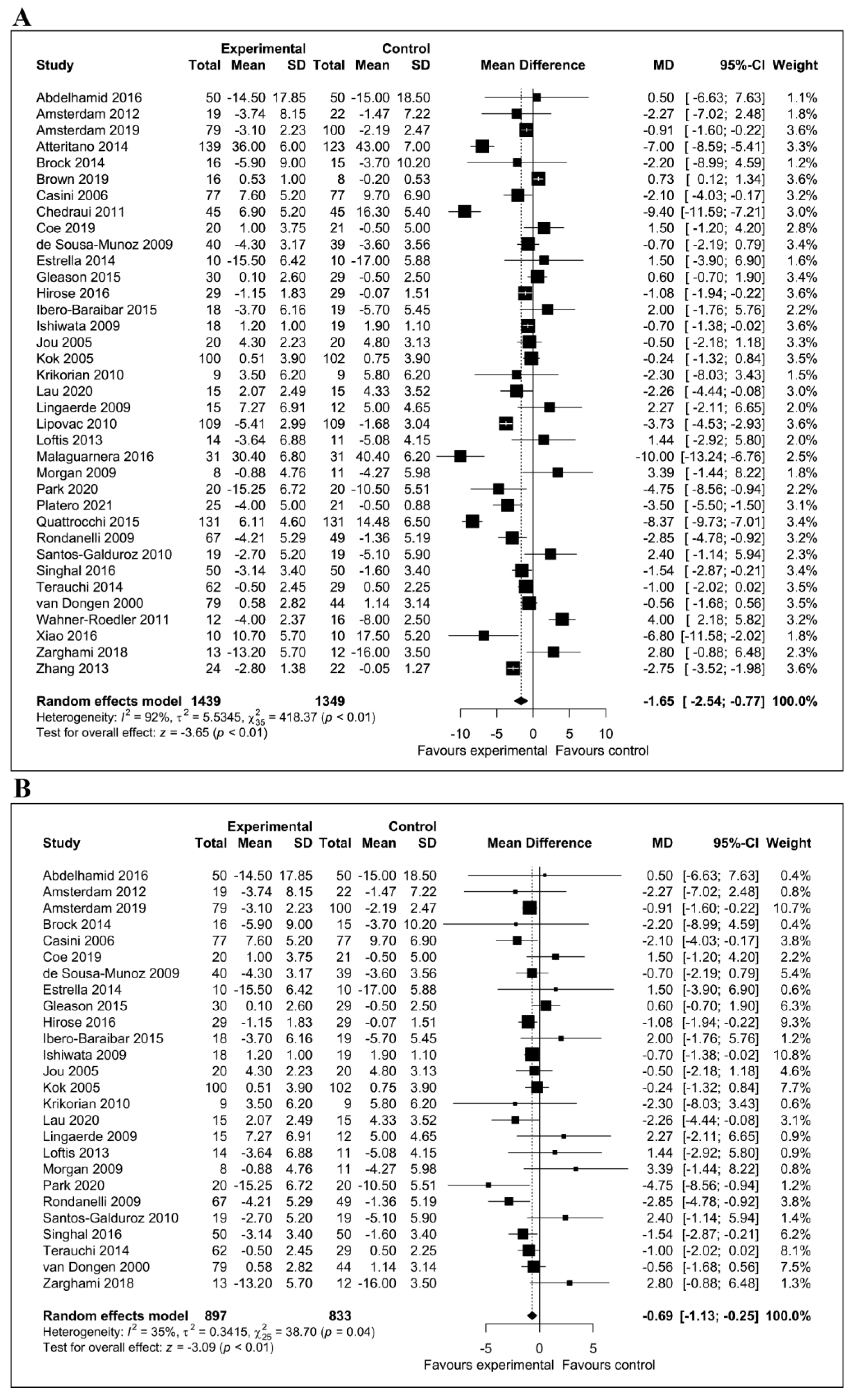 Antioxidants 10 01644 g002