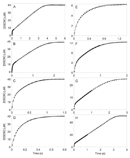 Antioxidants 10 01646 g002 550