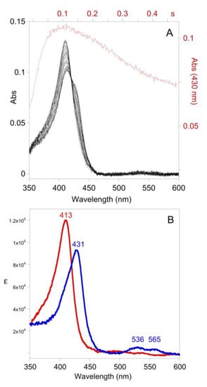 Antioxidants 10 01646 g005 550