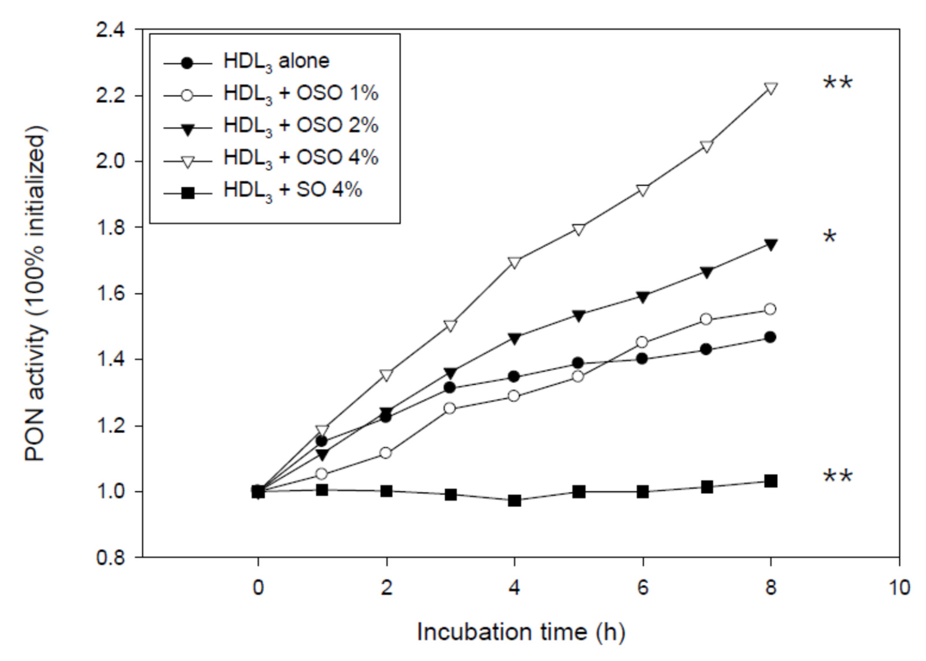 Antioxidants 10 01651 g005