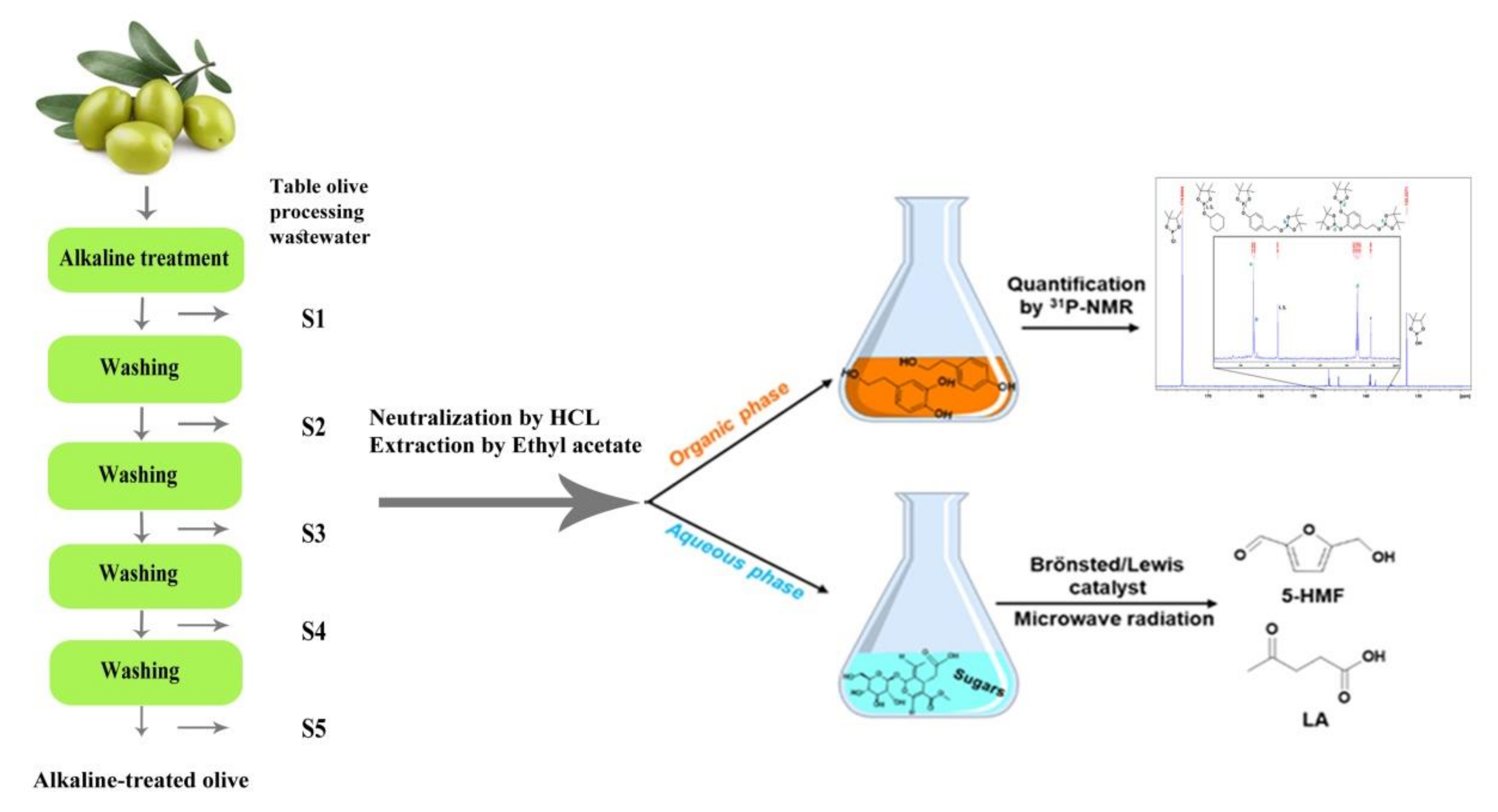 Antioxidants 10 01652 g002