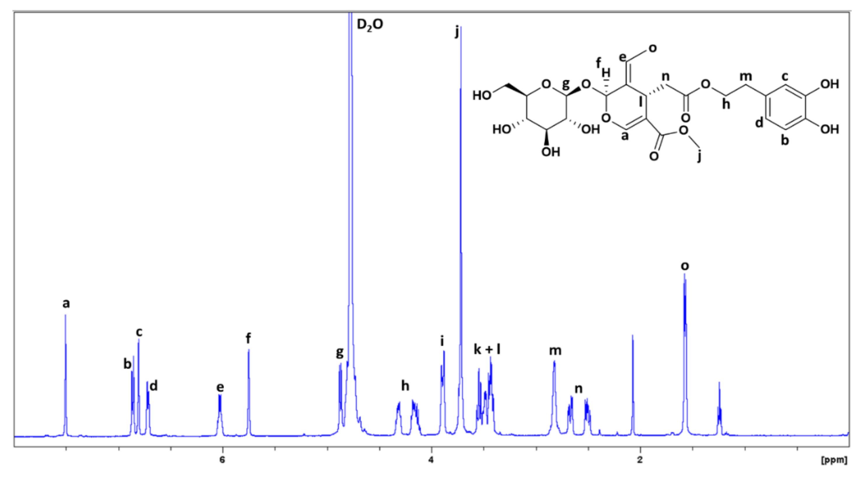 Antioxidants 10 01652 g003