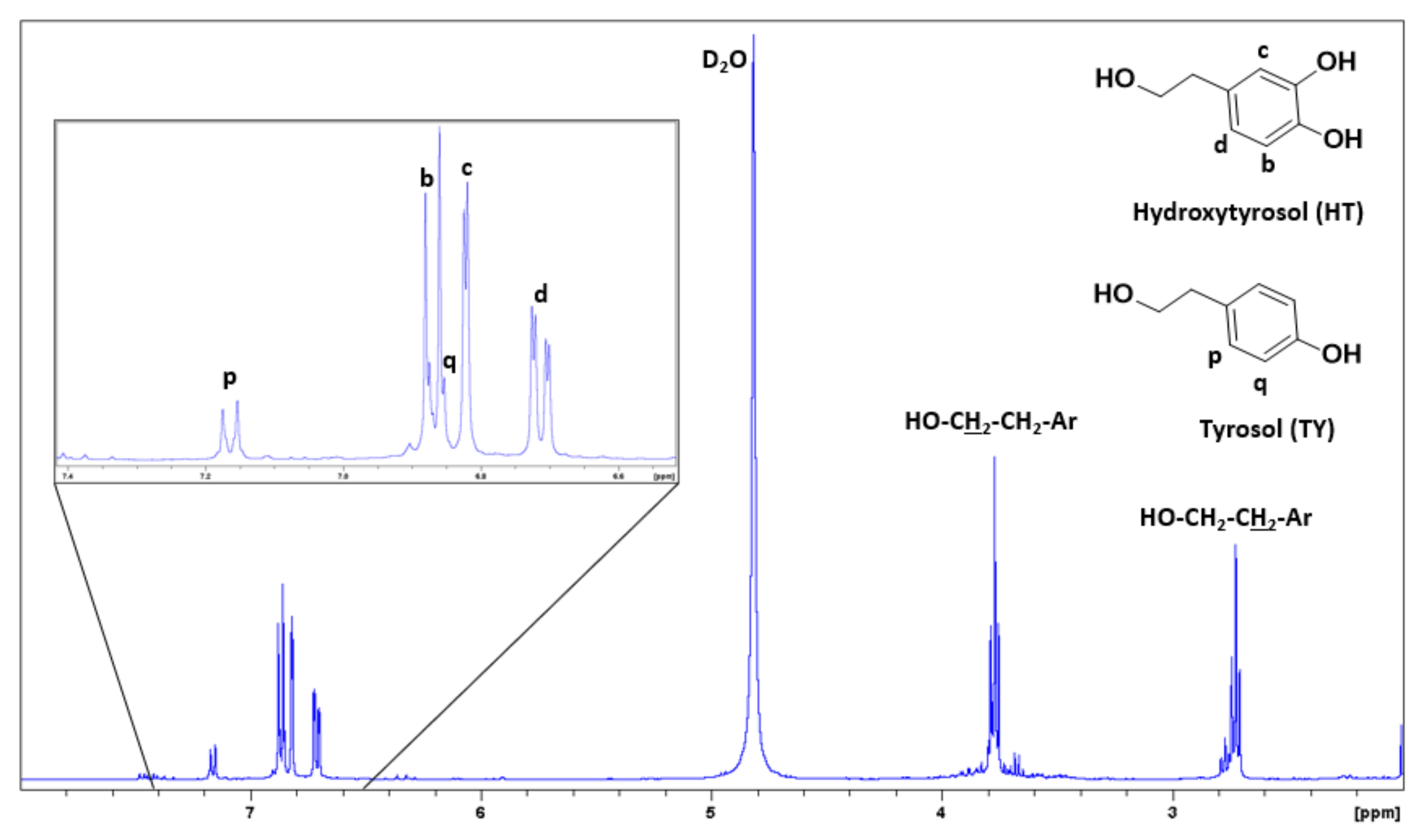 Antioxidants 10 01652 g005