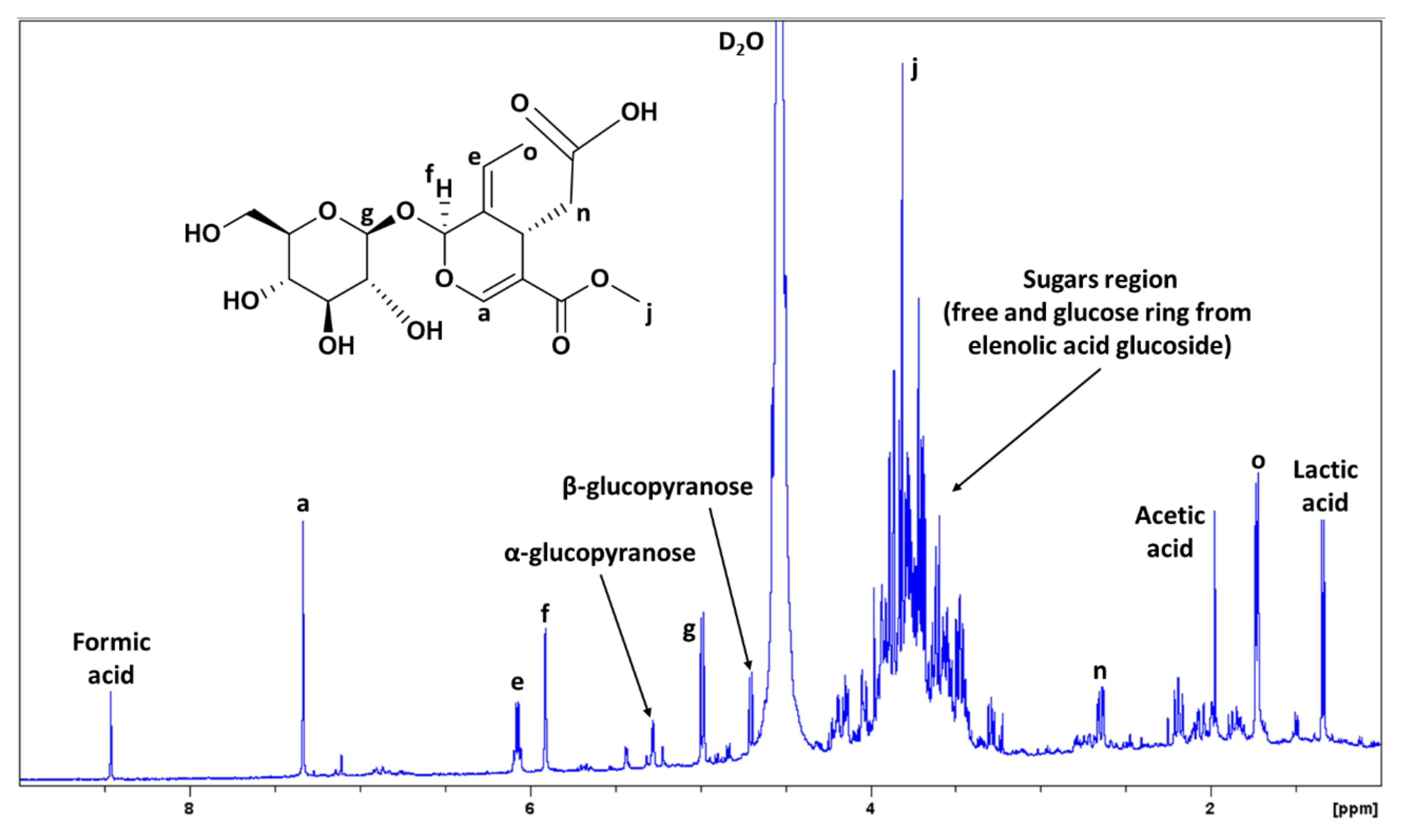 Antioxidants 10 01652 g006