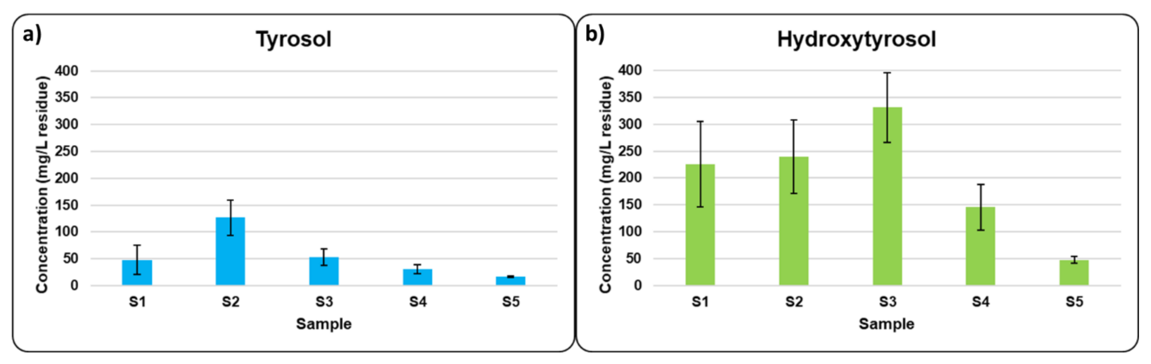 Antioxidants 10 01652 g007