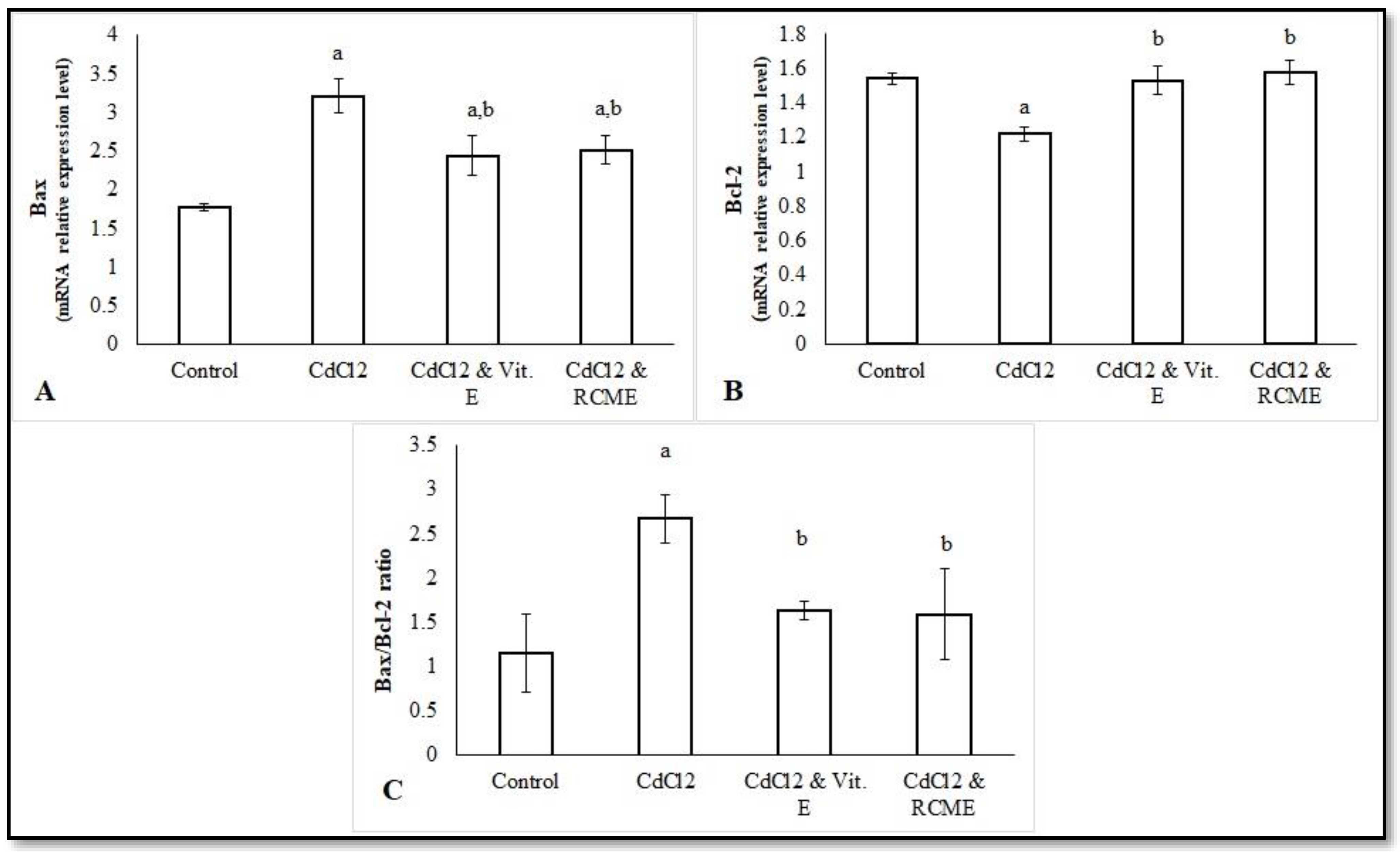 Antioxidants 10 01653 g005