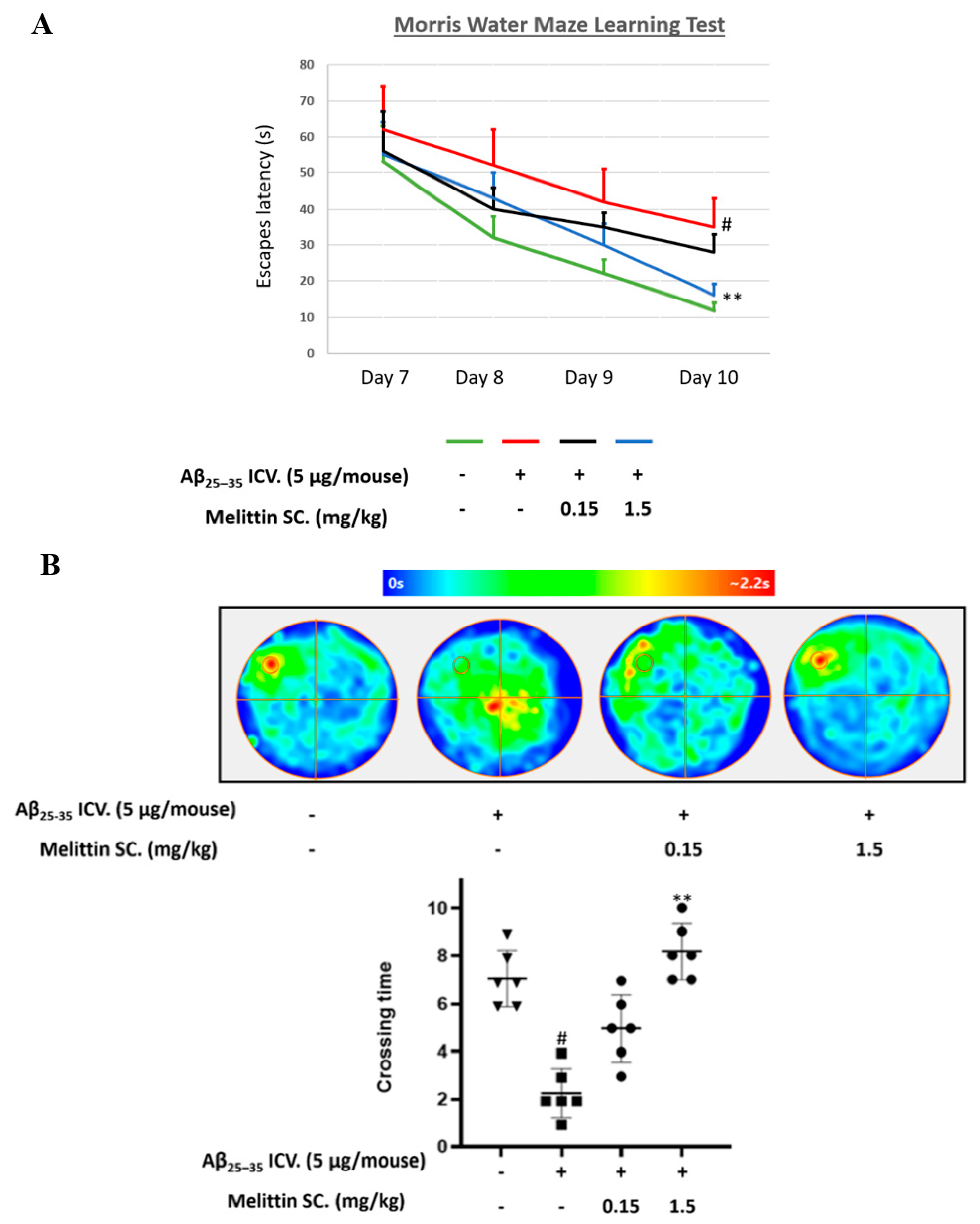 Antioxidants 10 01654 g006