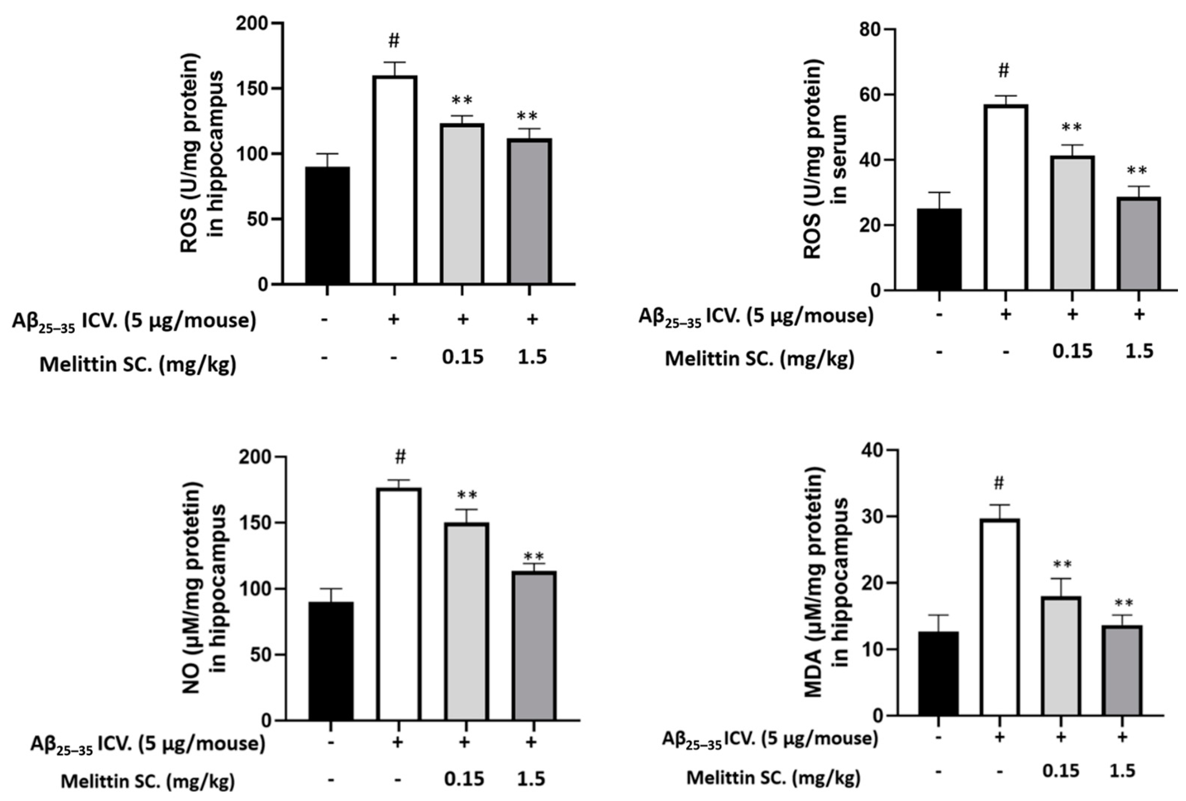 Antioxidants 10 01654 g008