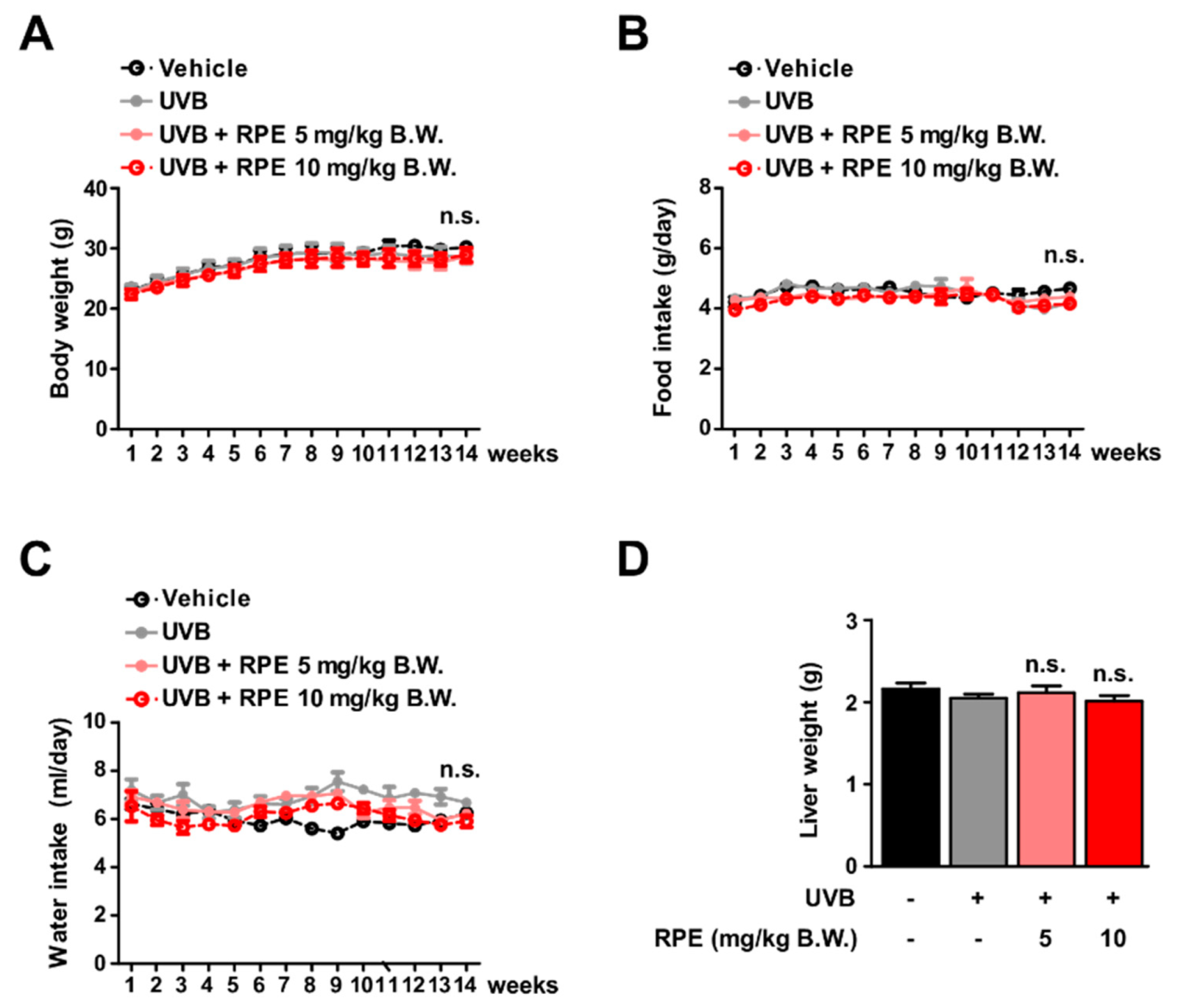 Antioxidants 10 01663 g002