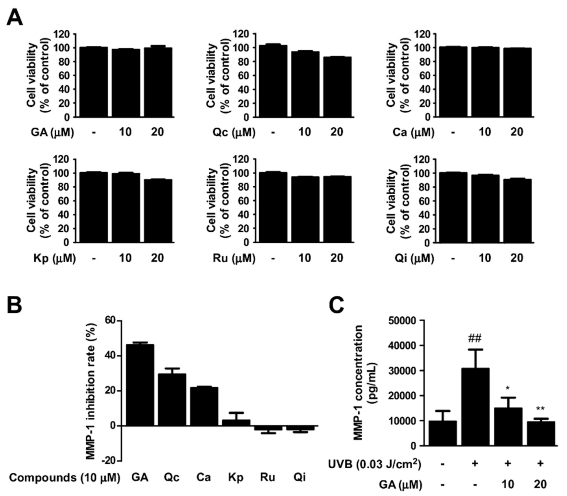 Antioxidants 10 01663 g005