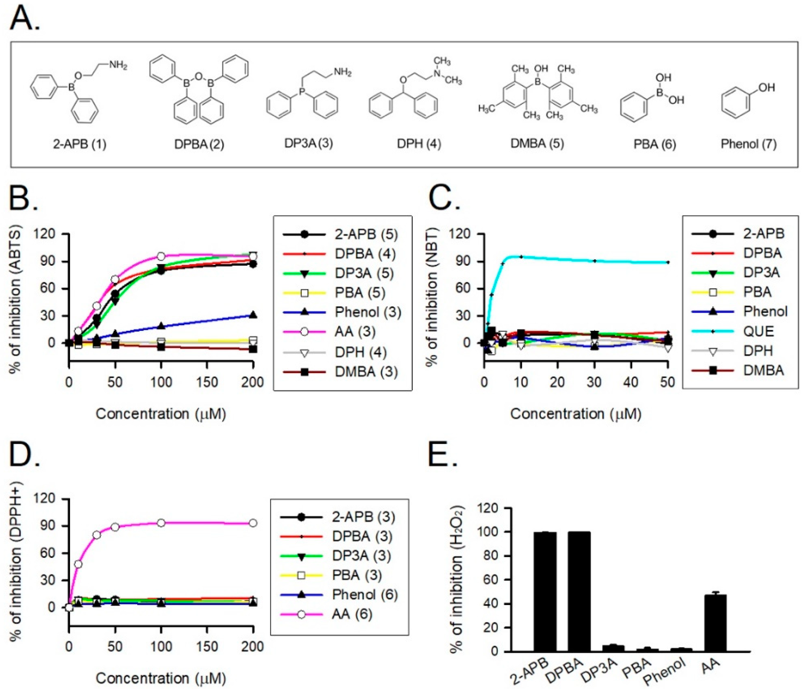 Antioxidants 10 01667 g002