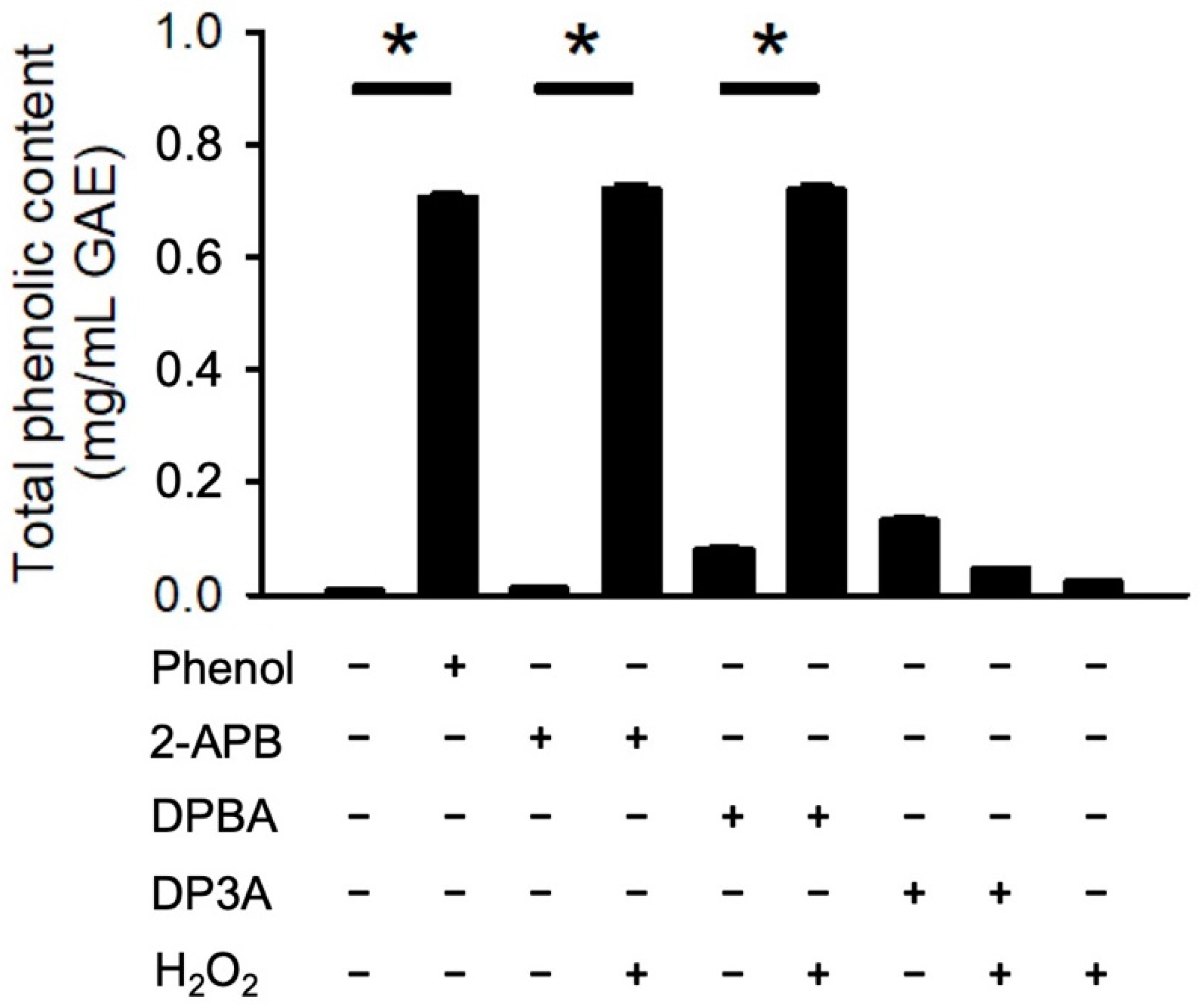 Antioxidants 10 01667 g003