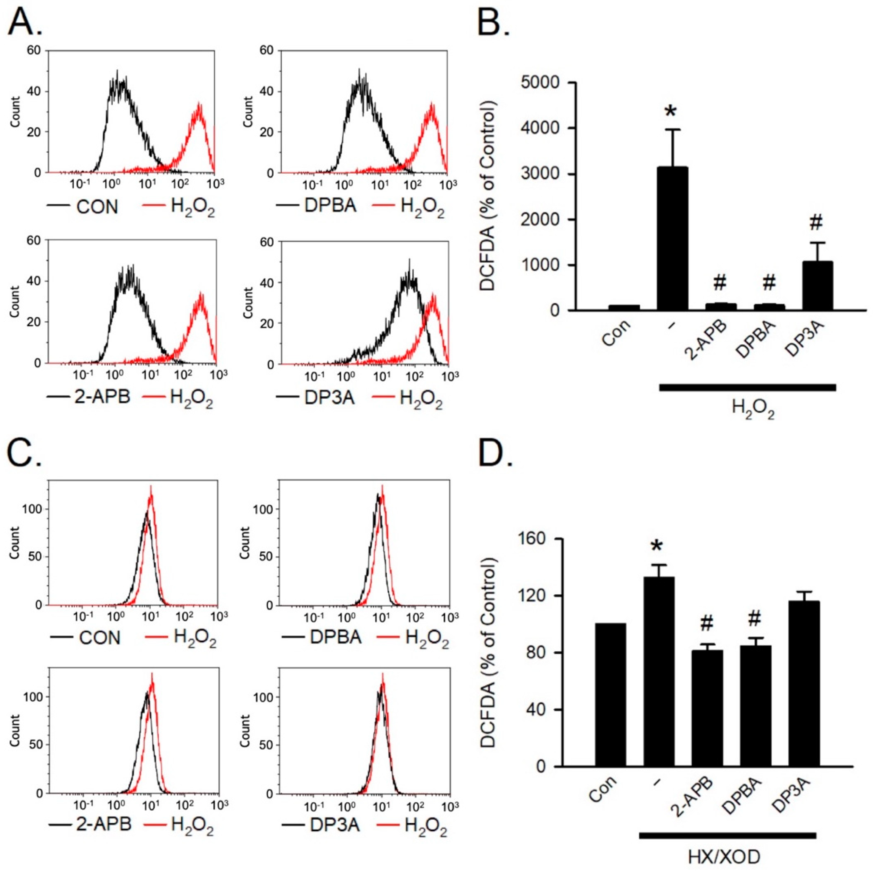 Antioxidants 10 01667 g004