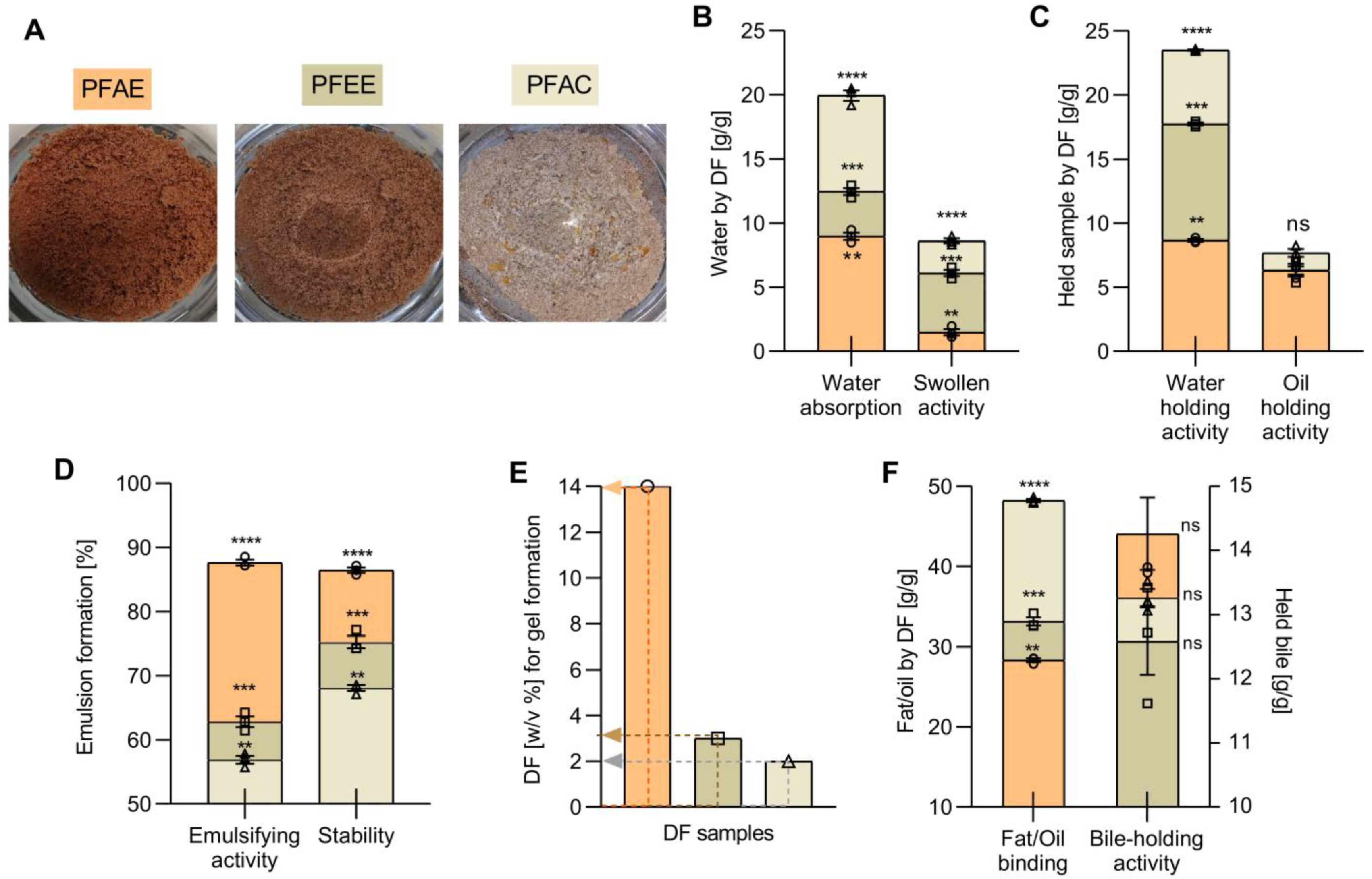 Antioxidants 10 01668 g001