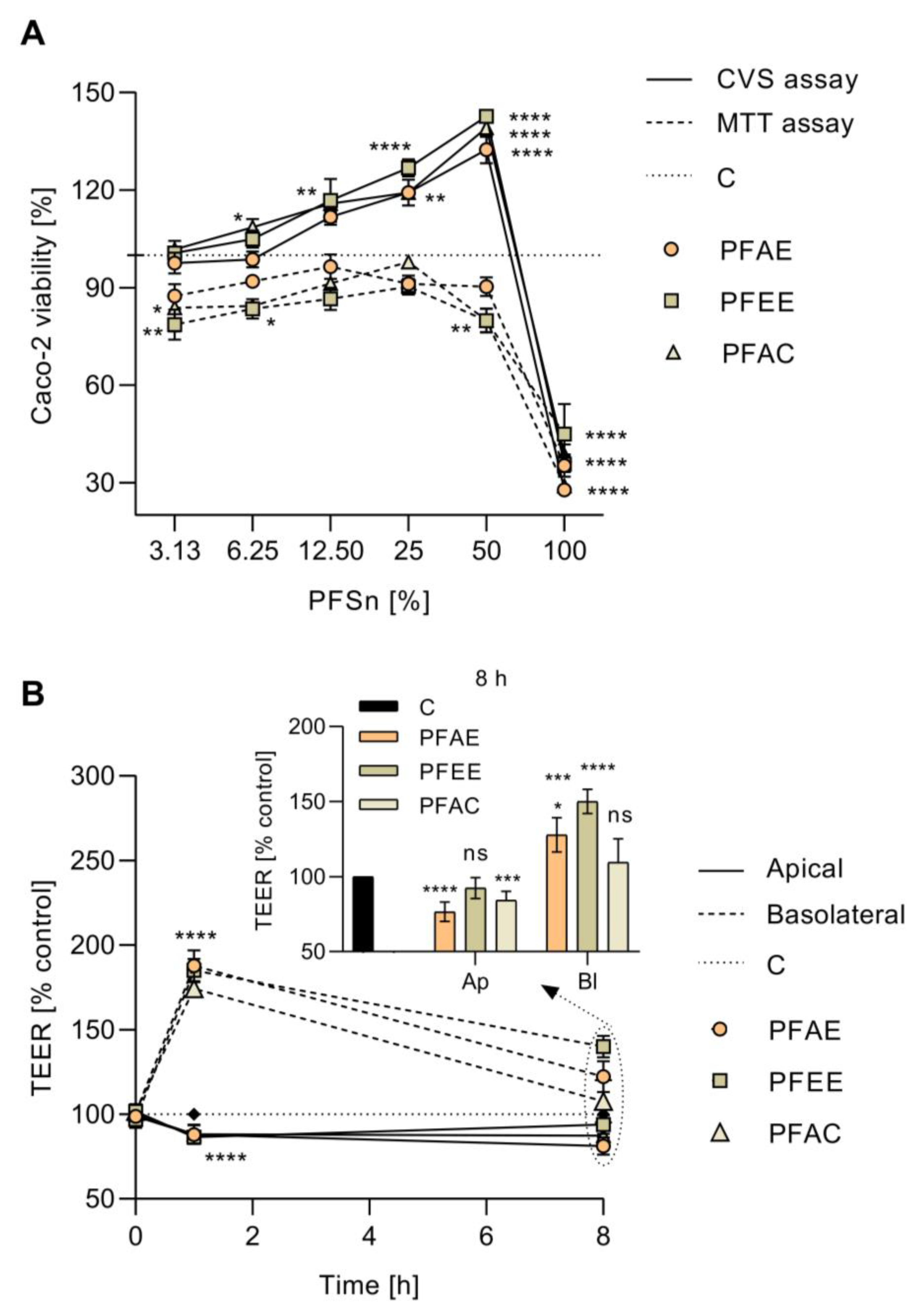 Antioxidants 10 01668 g003