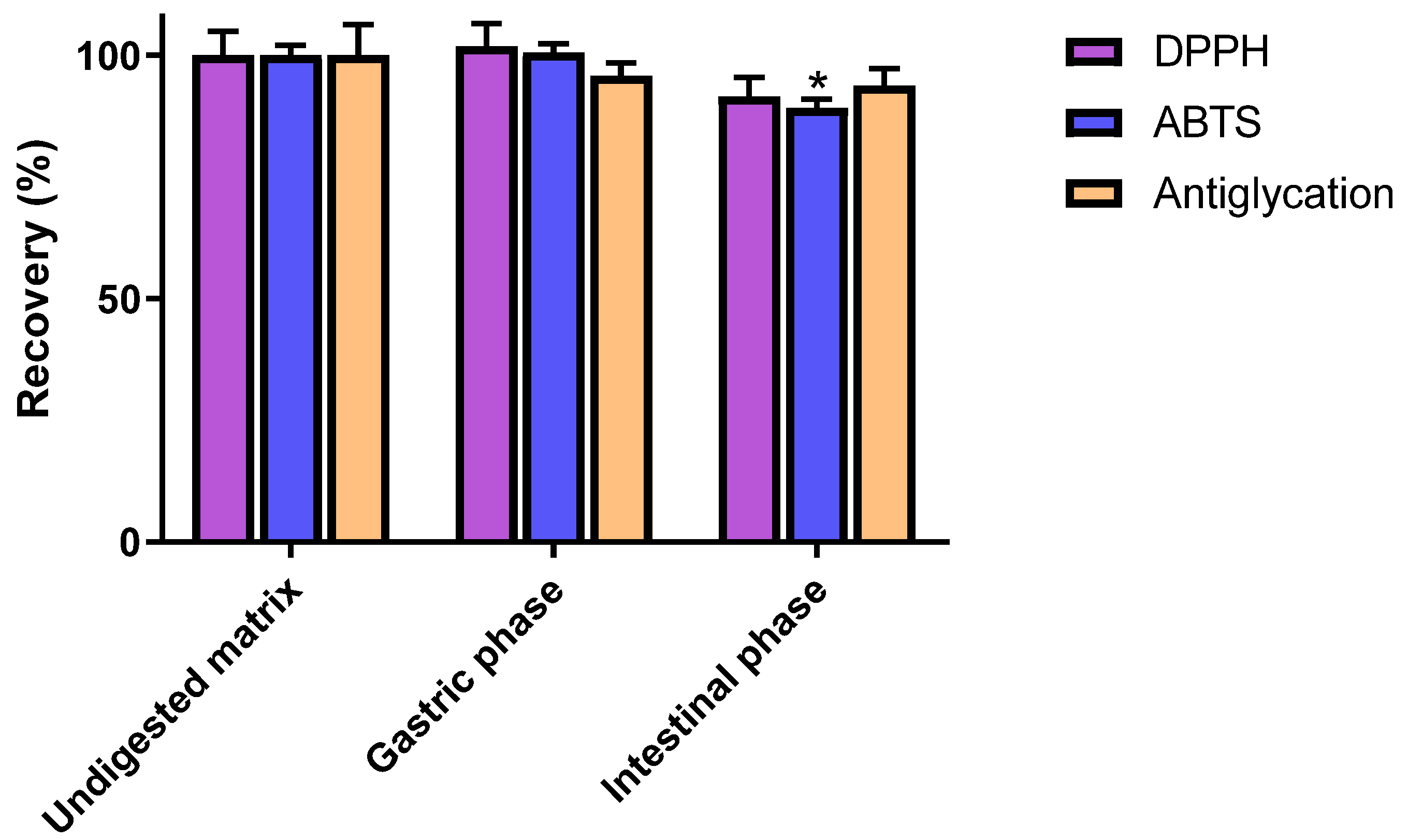 Antioxidants 10 01670 g003