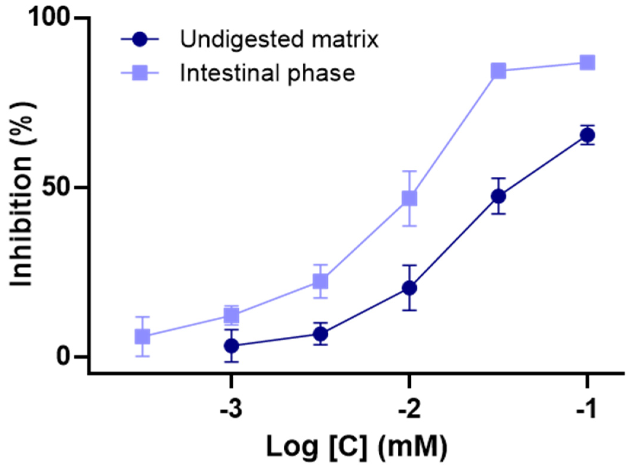 Antioxidants 10 01670 g004