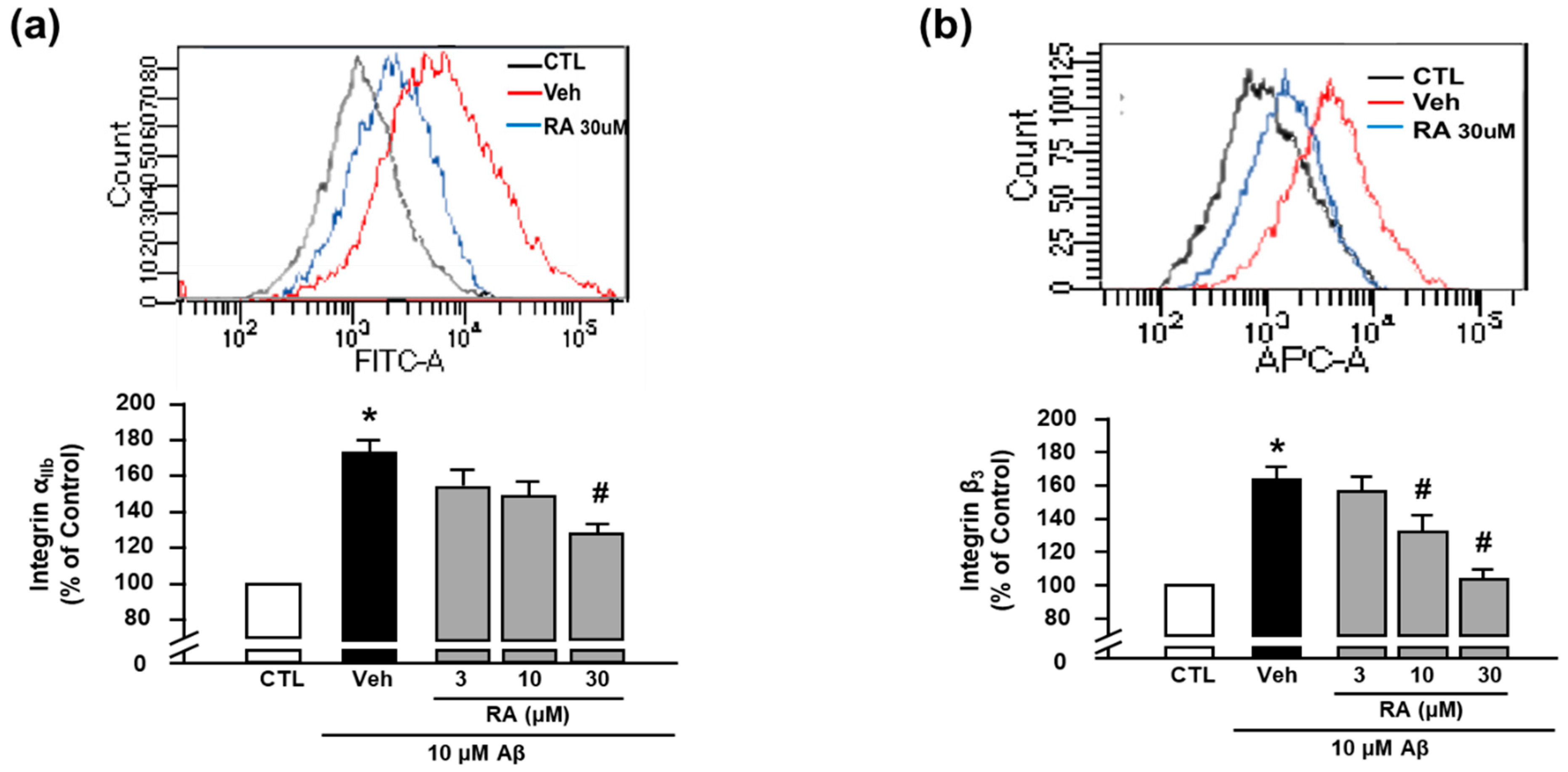 Antioxidants 10 01671 g002