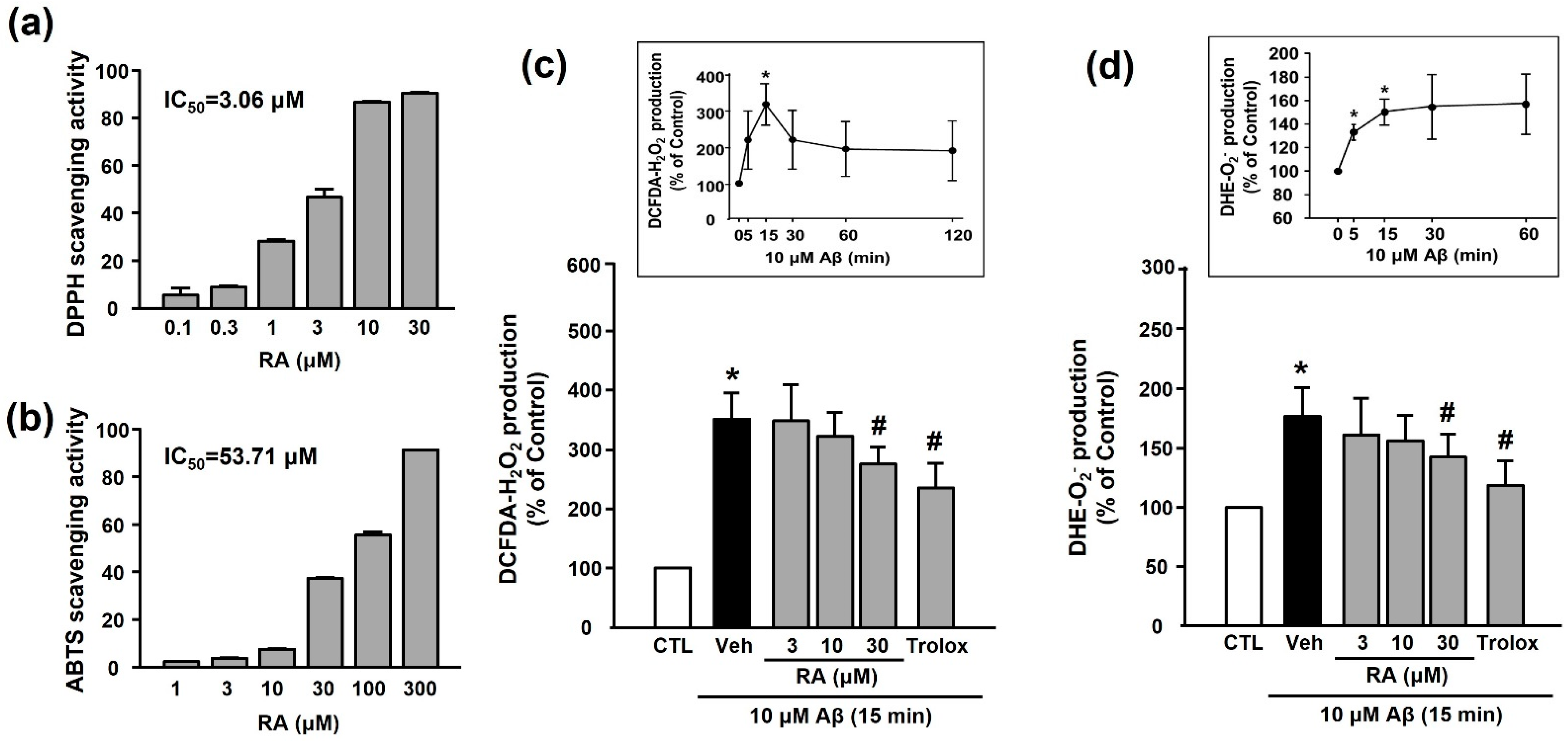 Antioxidants 10 01671 g003