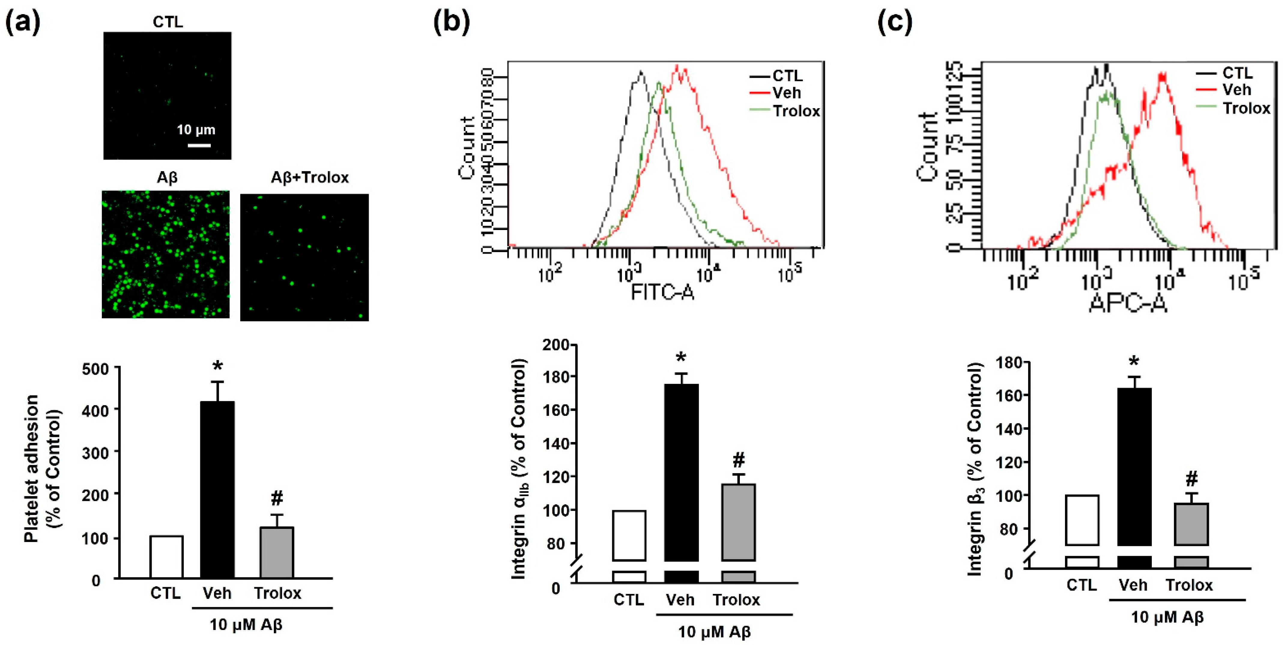 Antioxidants 10 01671 g004