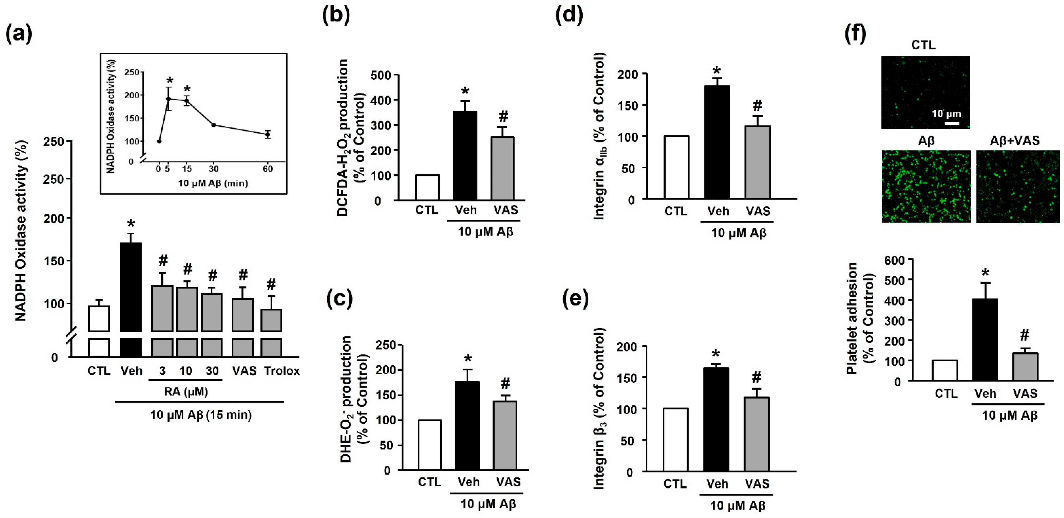 Antioxidants 10 01671 g005
