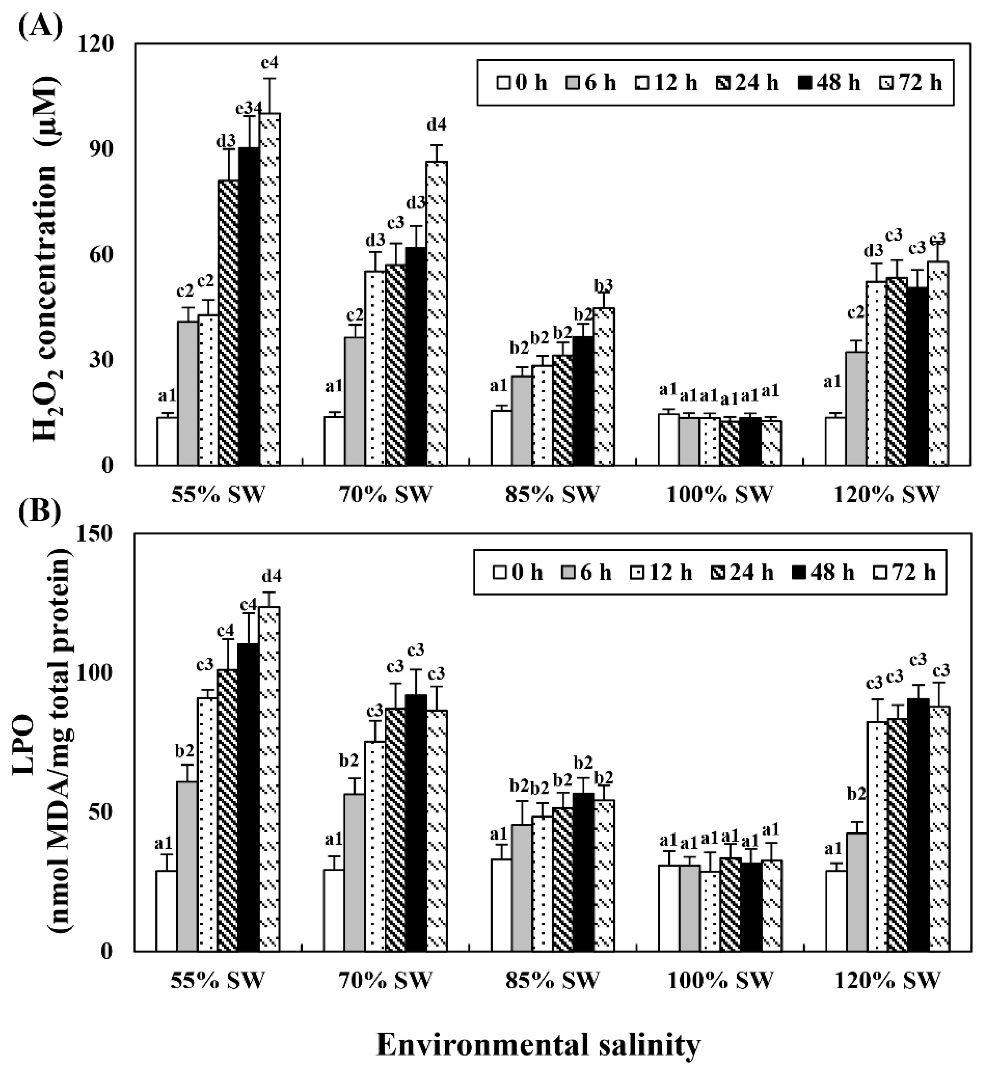Antioxidants 10 01673 g004