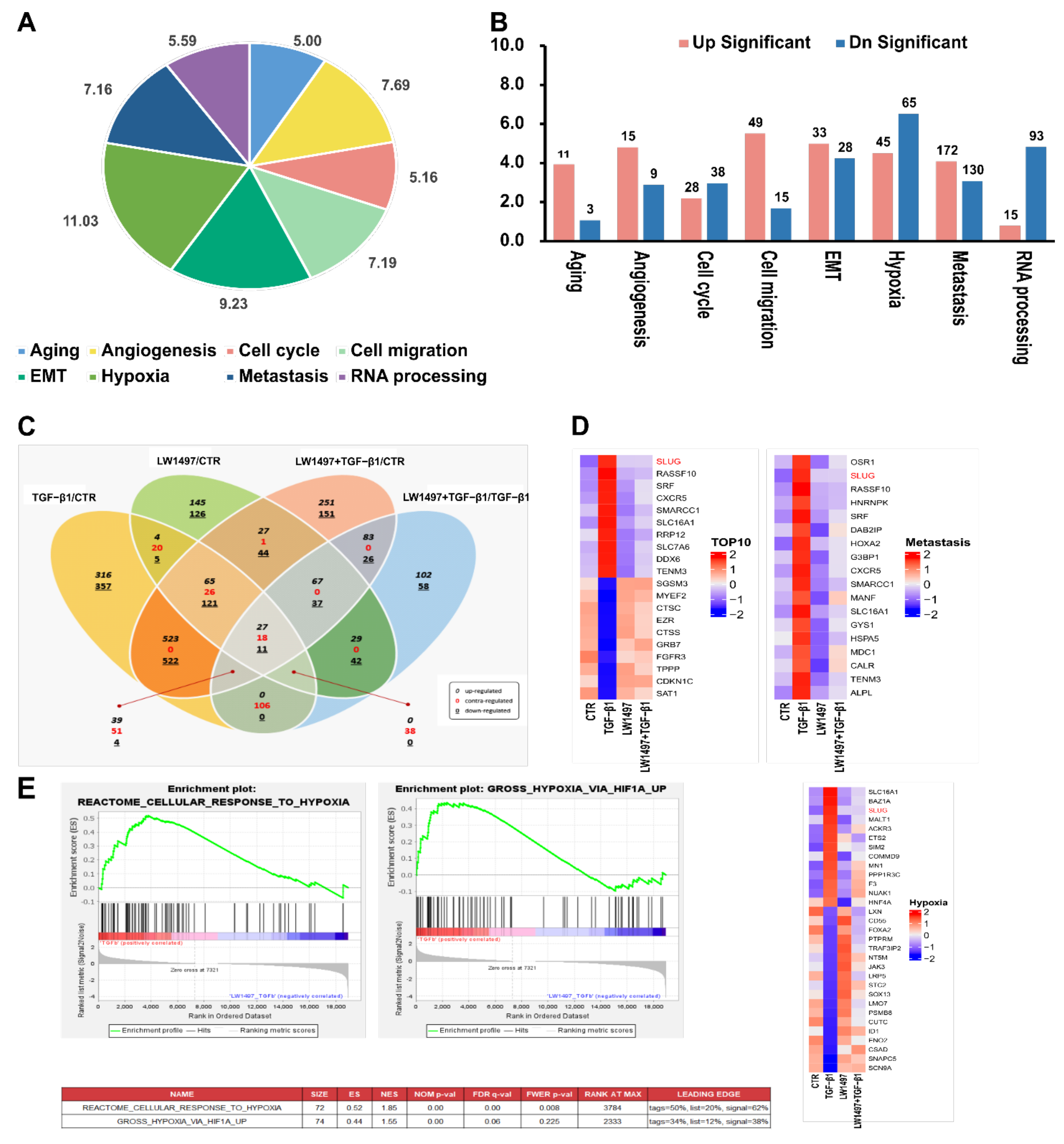 Antioxidants 10 01674 g003