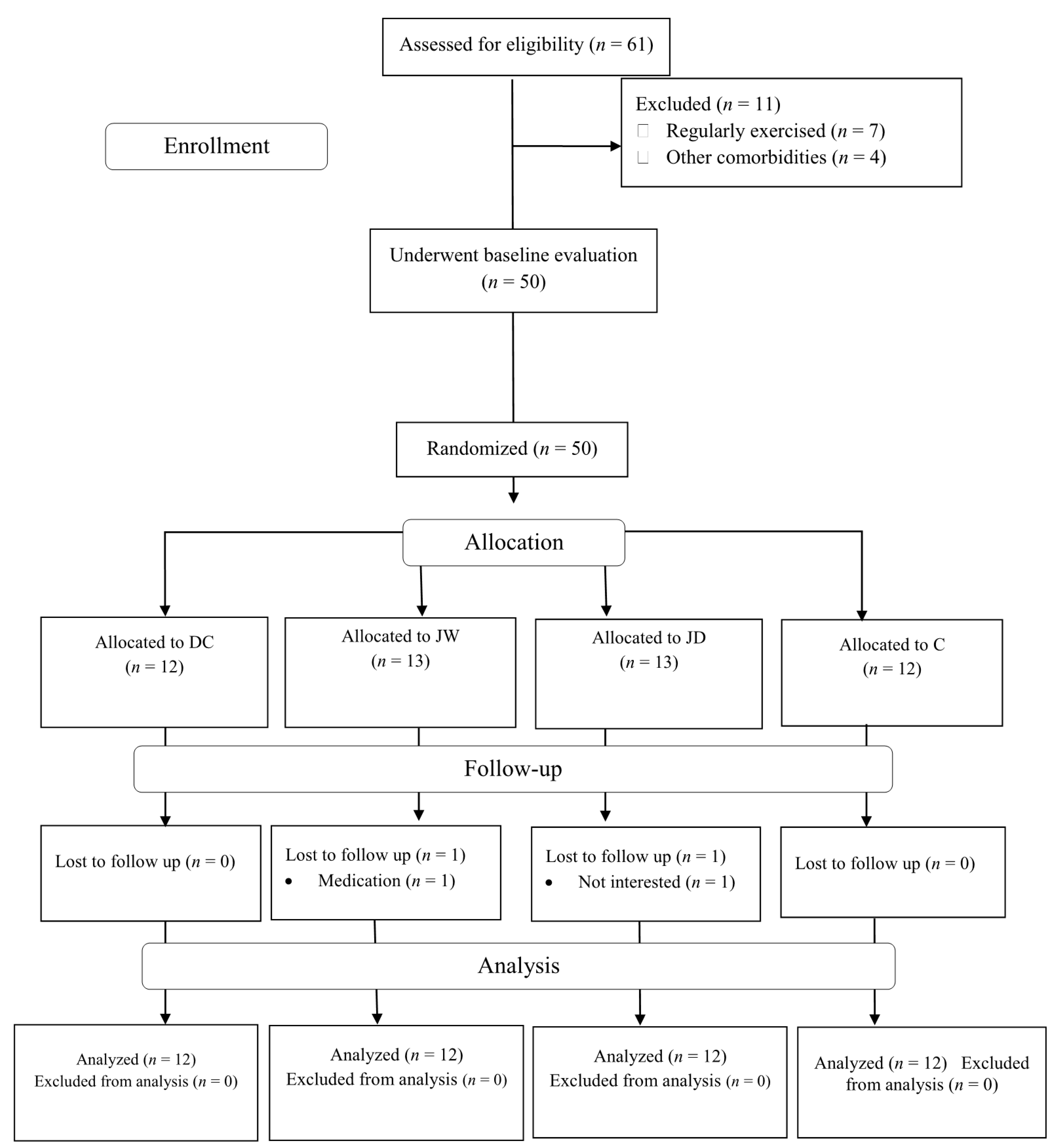 Antioxidants 10 01675 g001