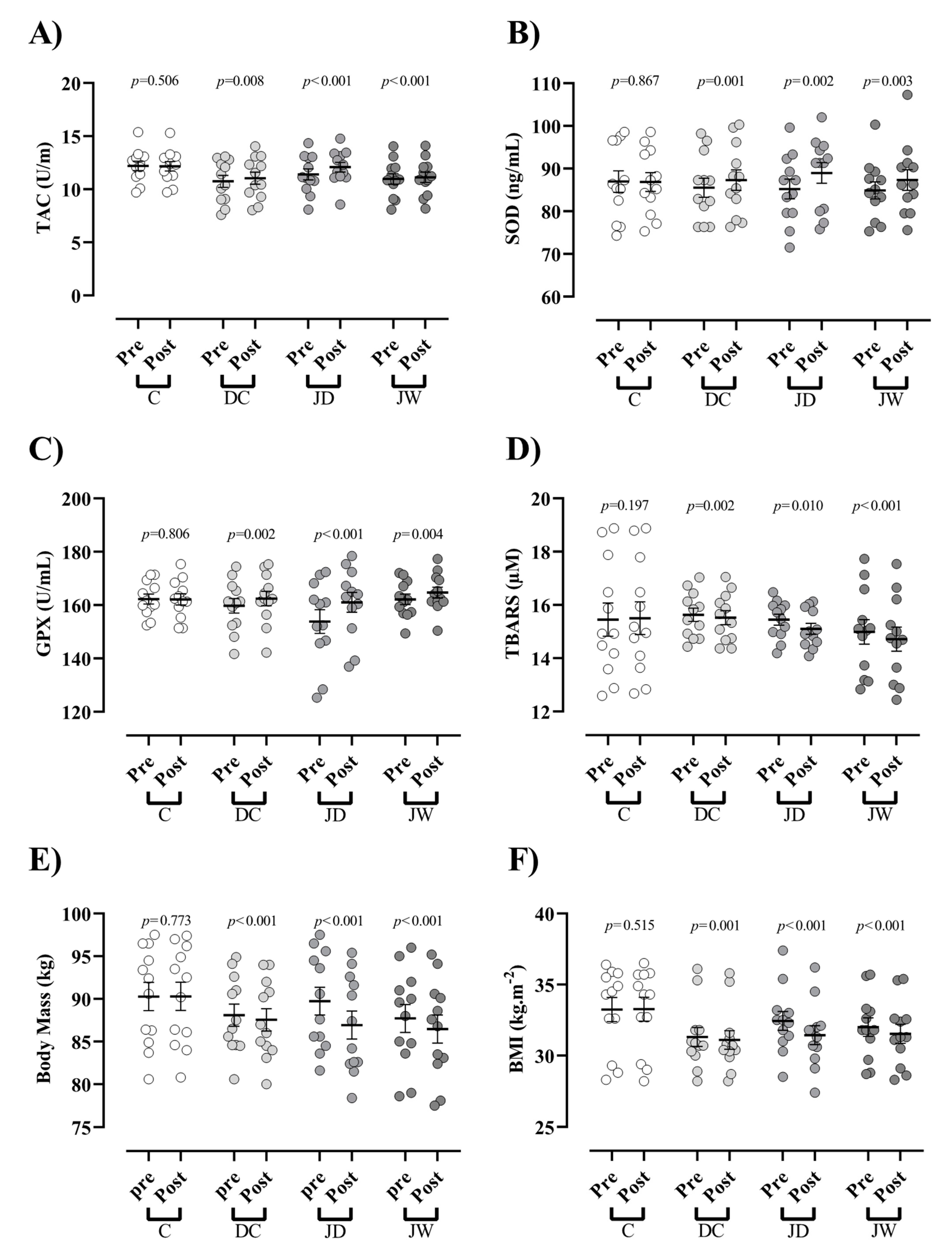 Antioxidants 10 01675 g002