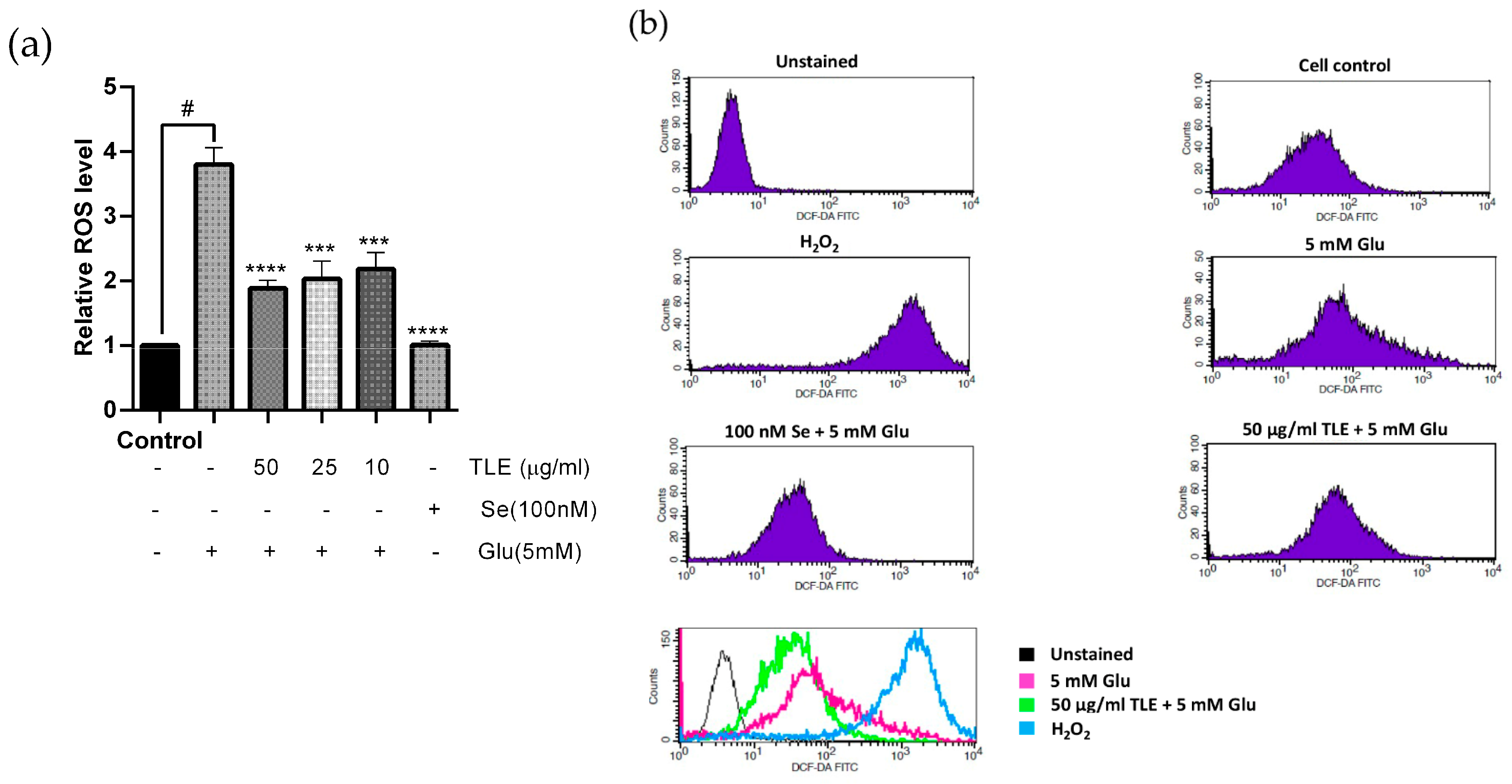 Antioxidants 10 01678 g002