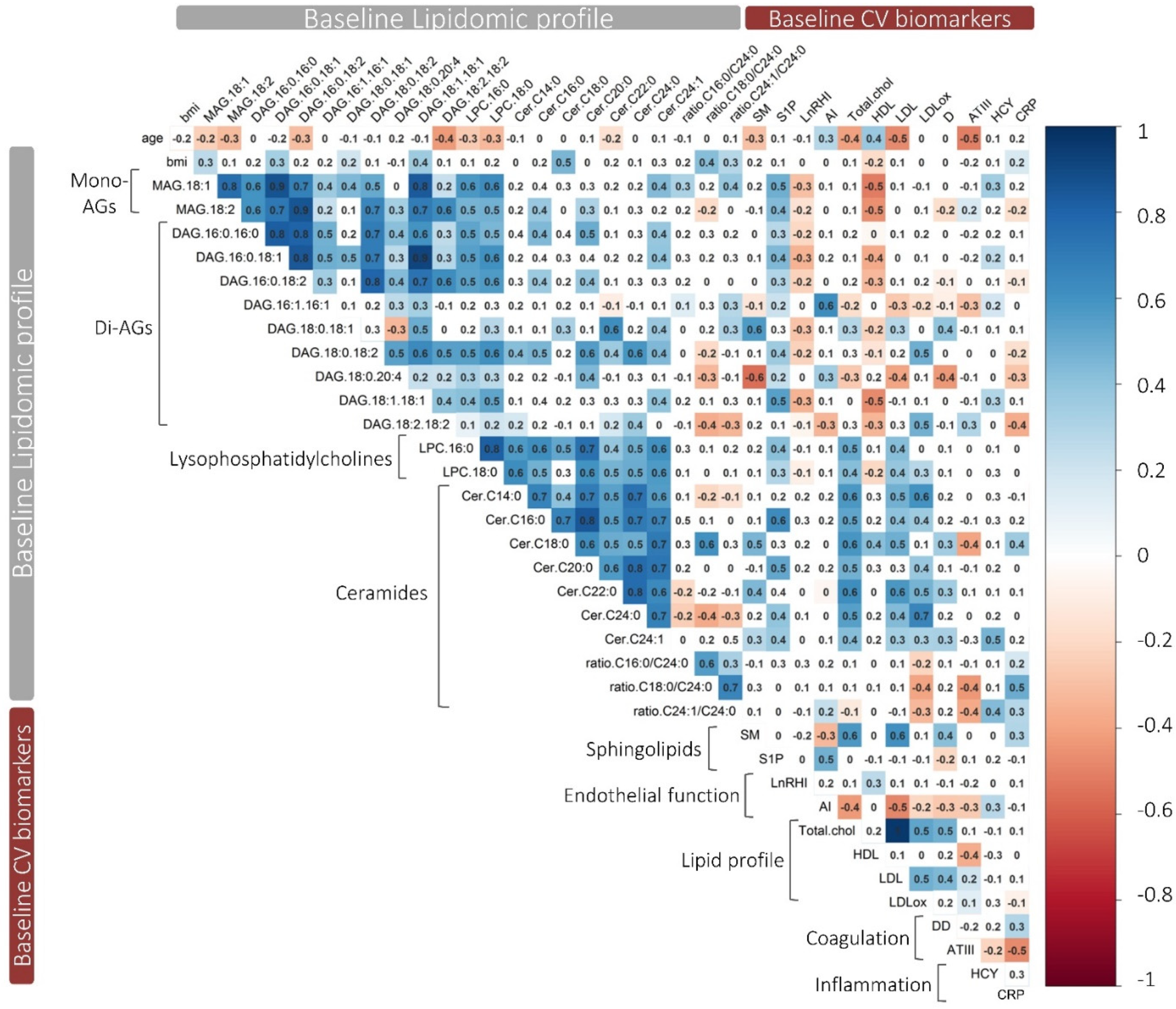 Antioxidants 10 01679 g002