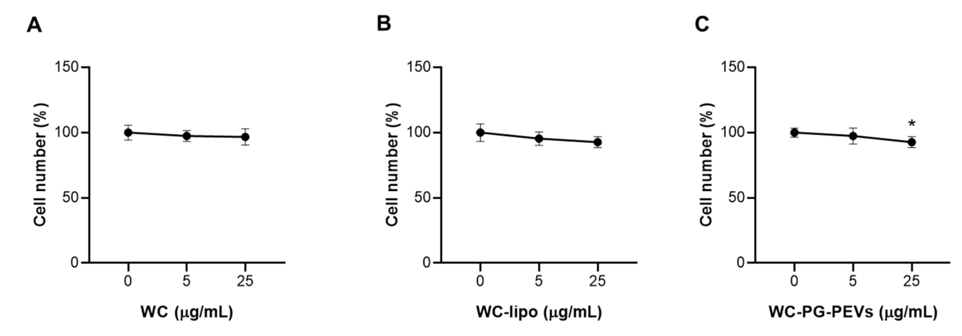 Antioxidants 10 01683 g002