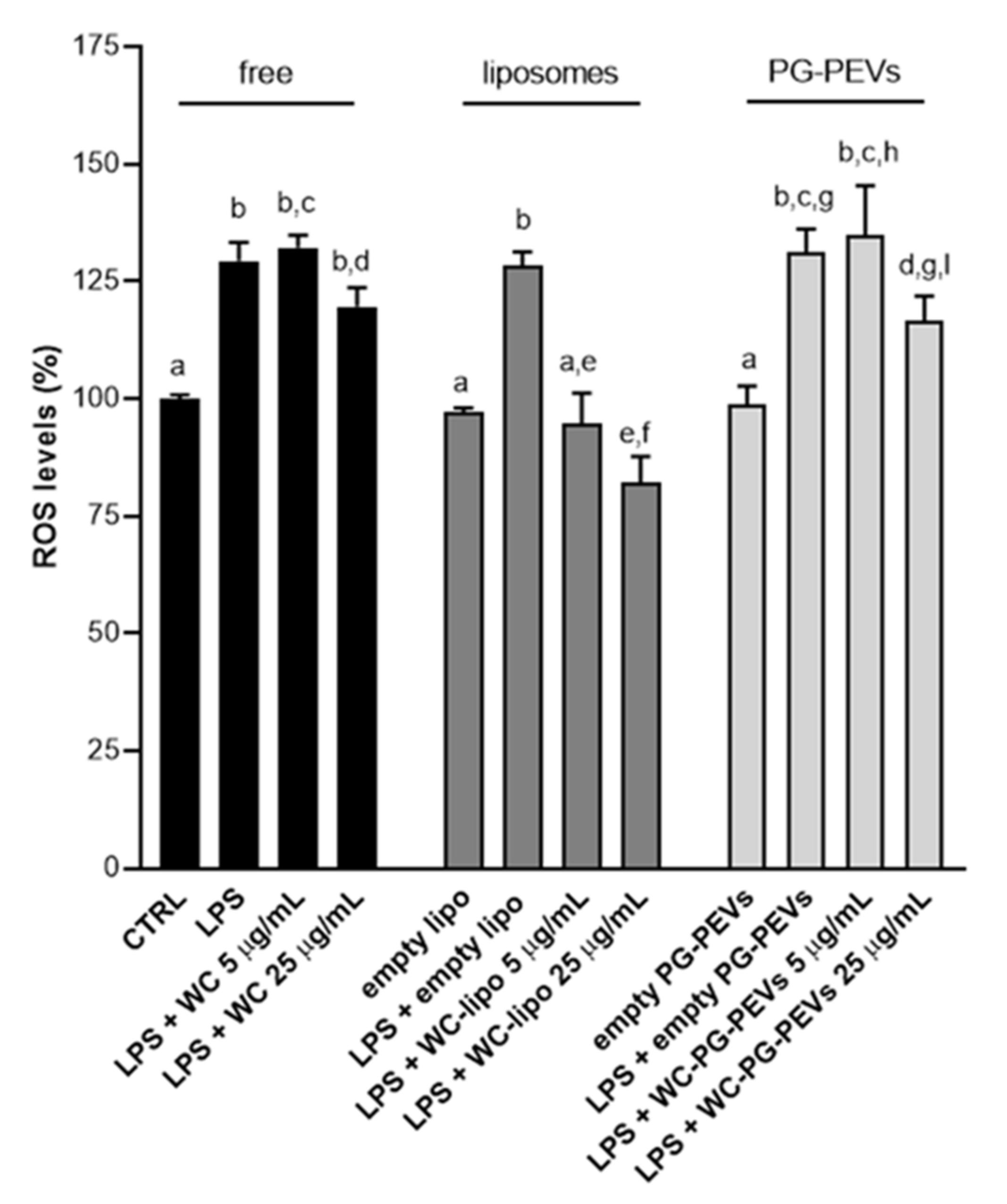 Antioxidants 10 01683 g003
