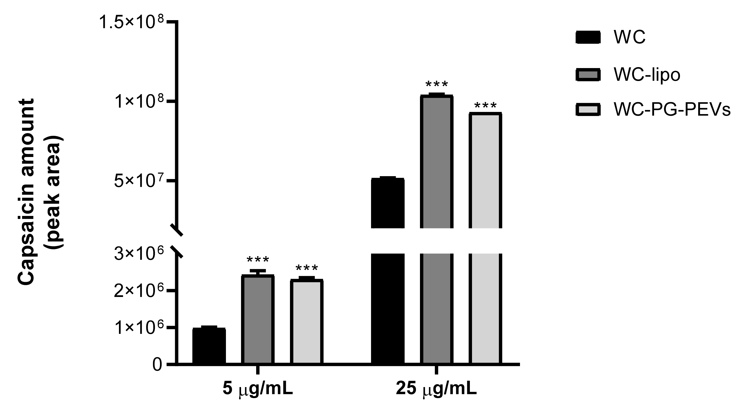 Antioxidants 10 01683 g005