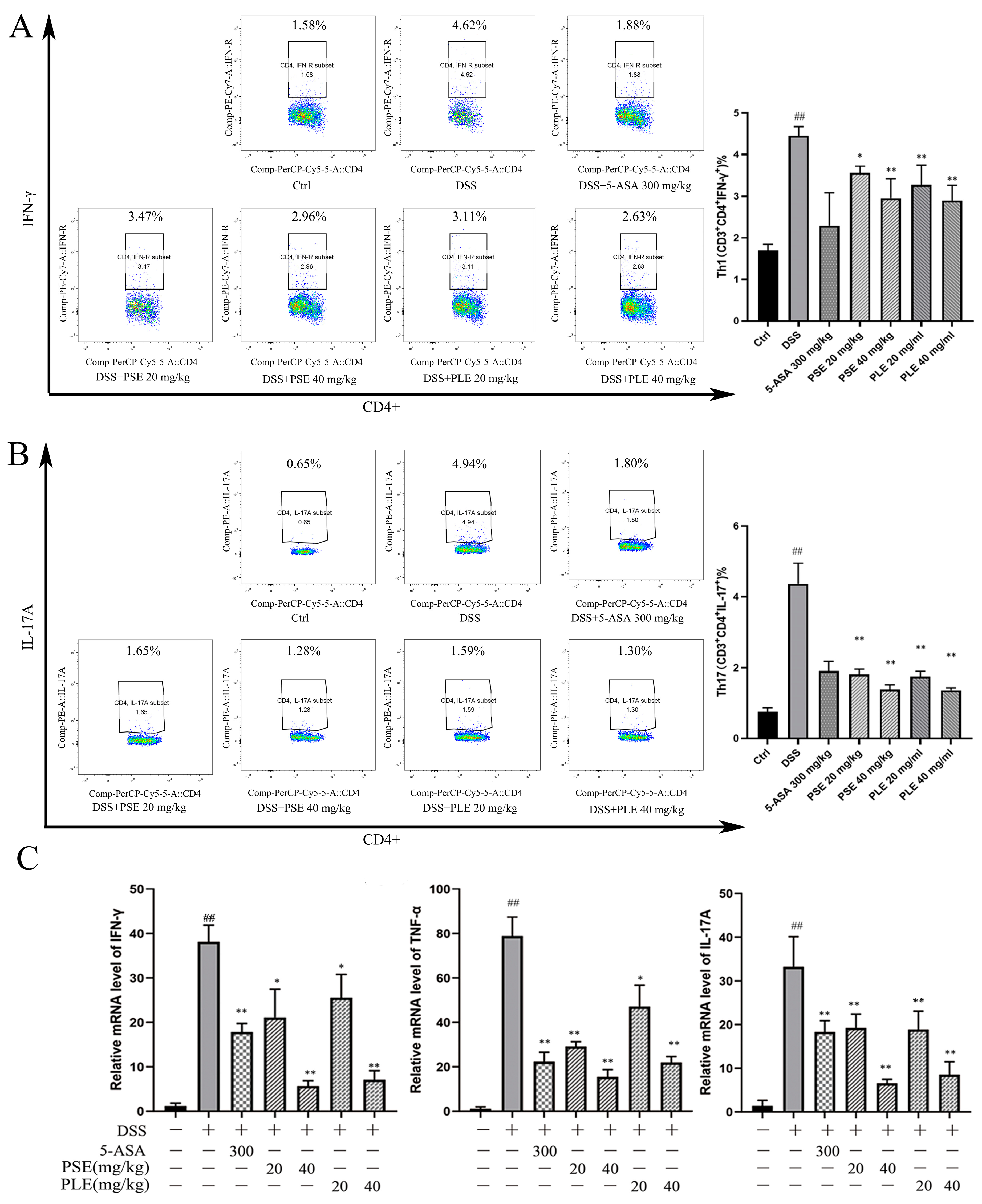 Antioxidants 10 01684 g005