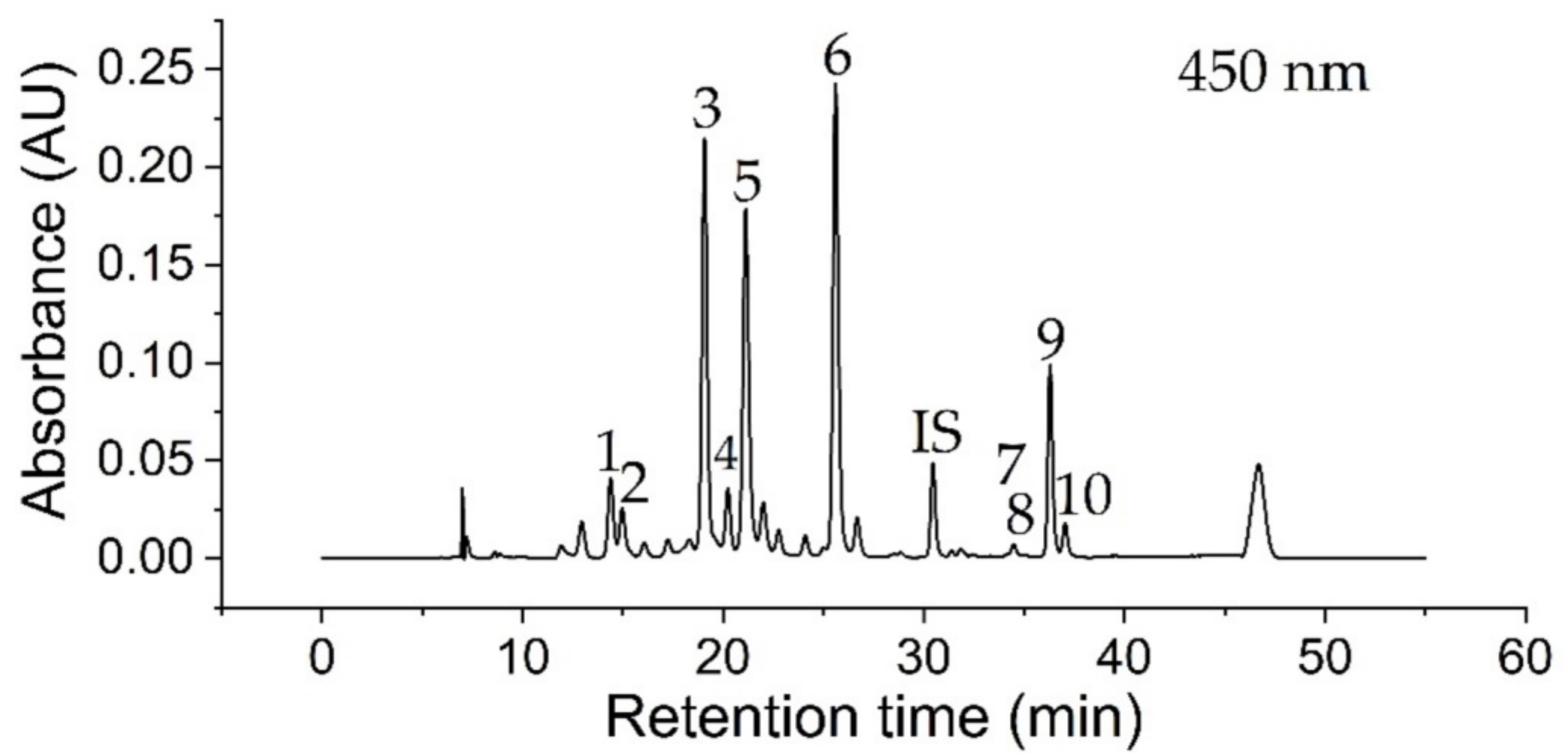 Antioxidants 10 01688 g002