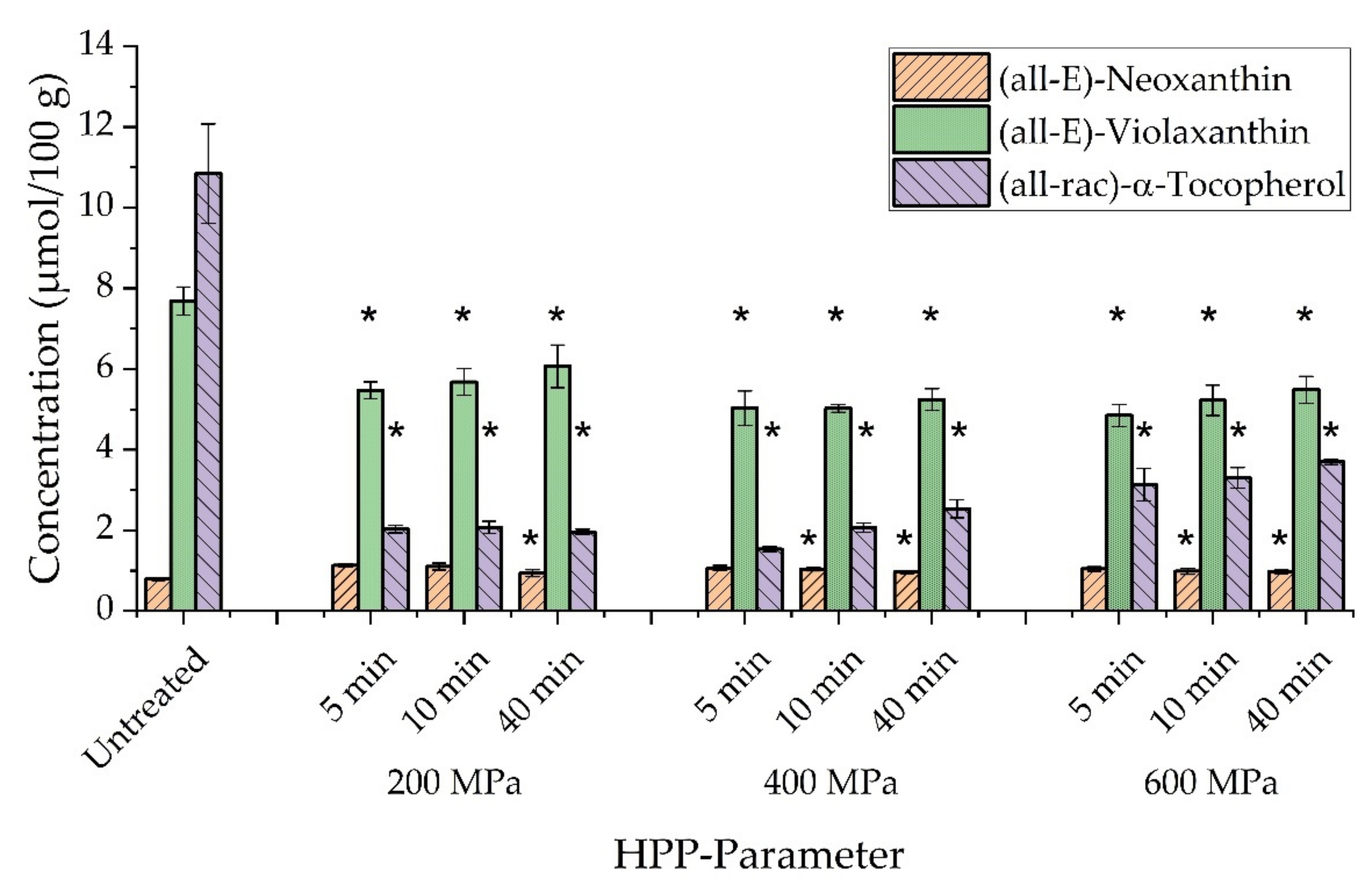 Antioxidants 10 01688 g003