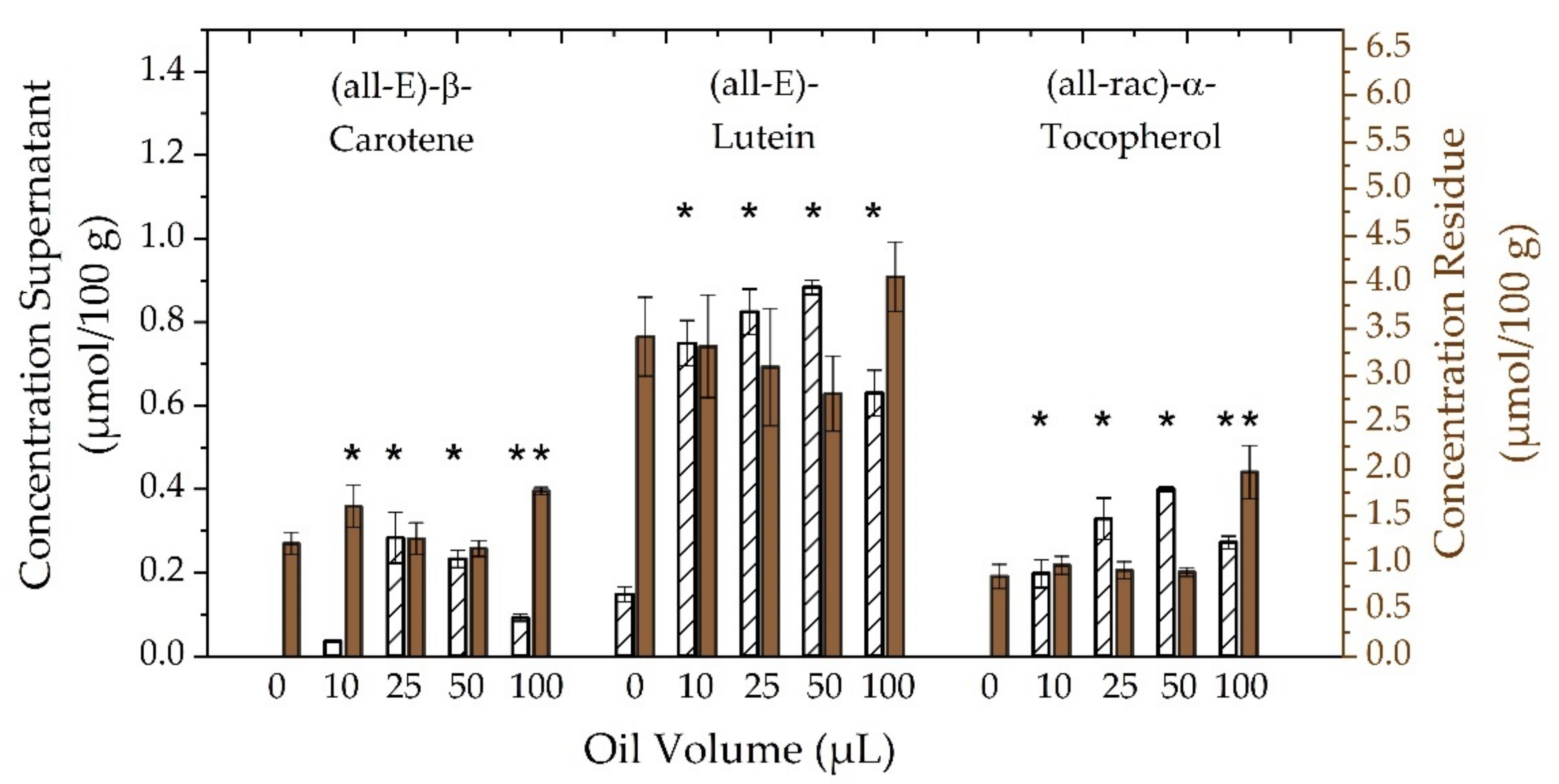 Antioxidants 10 01688 g004