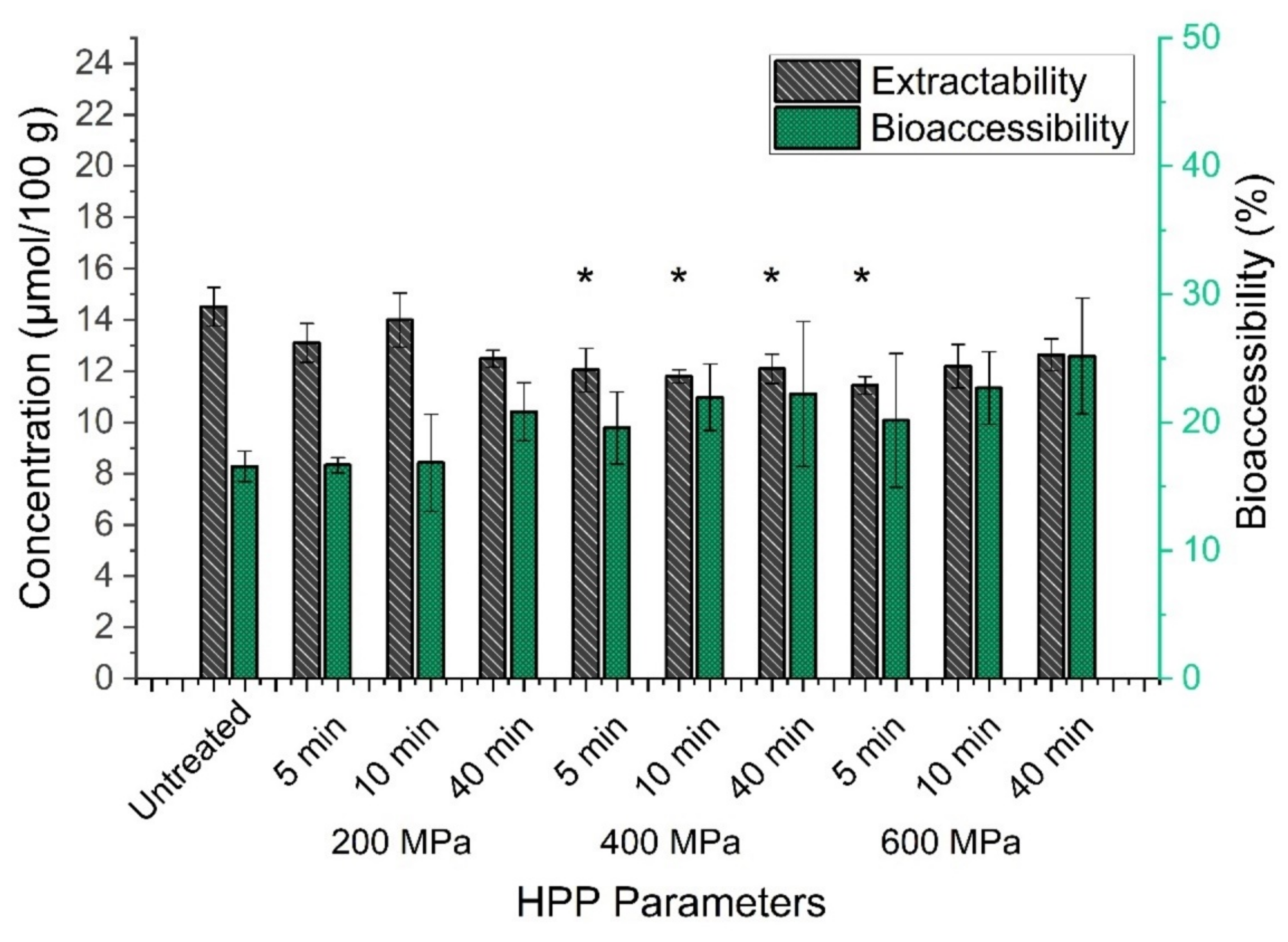 Antioxidants 10 01688 g006