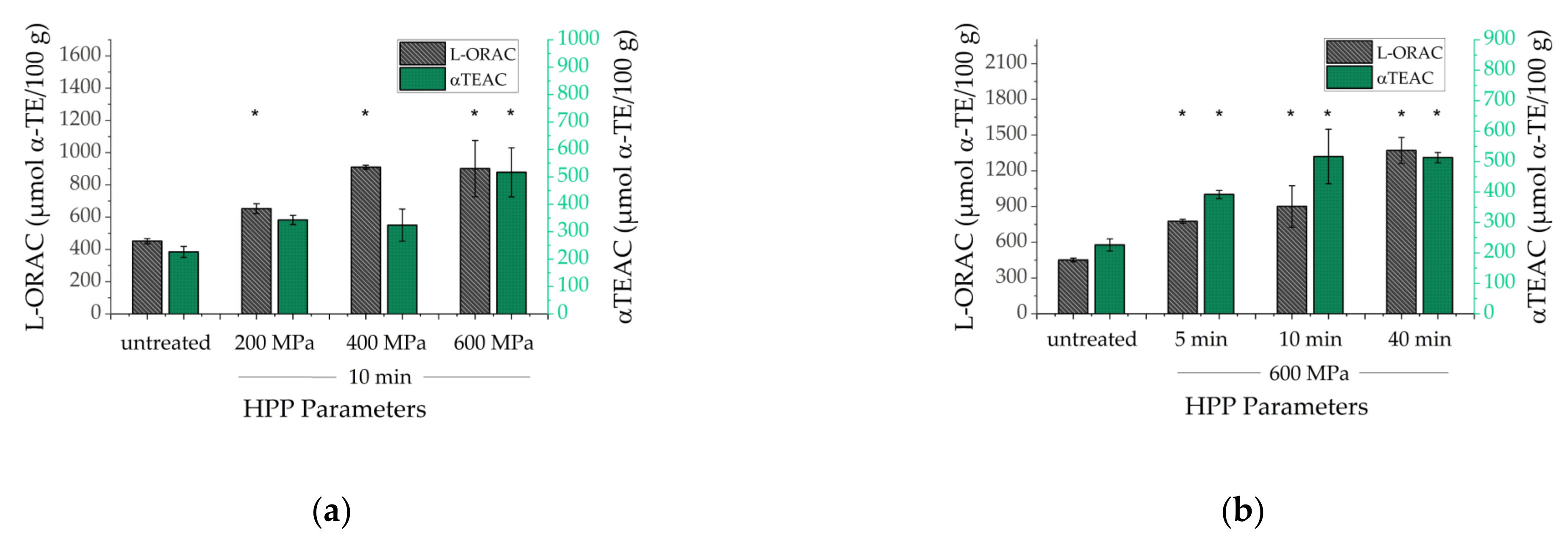 Antioxidants 10 01688 g007