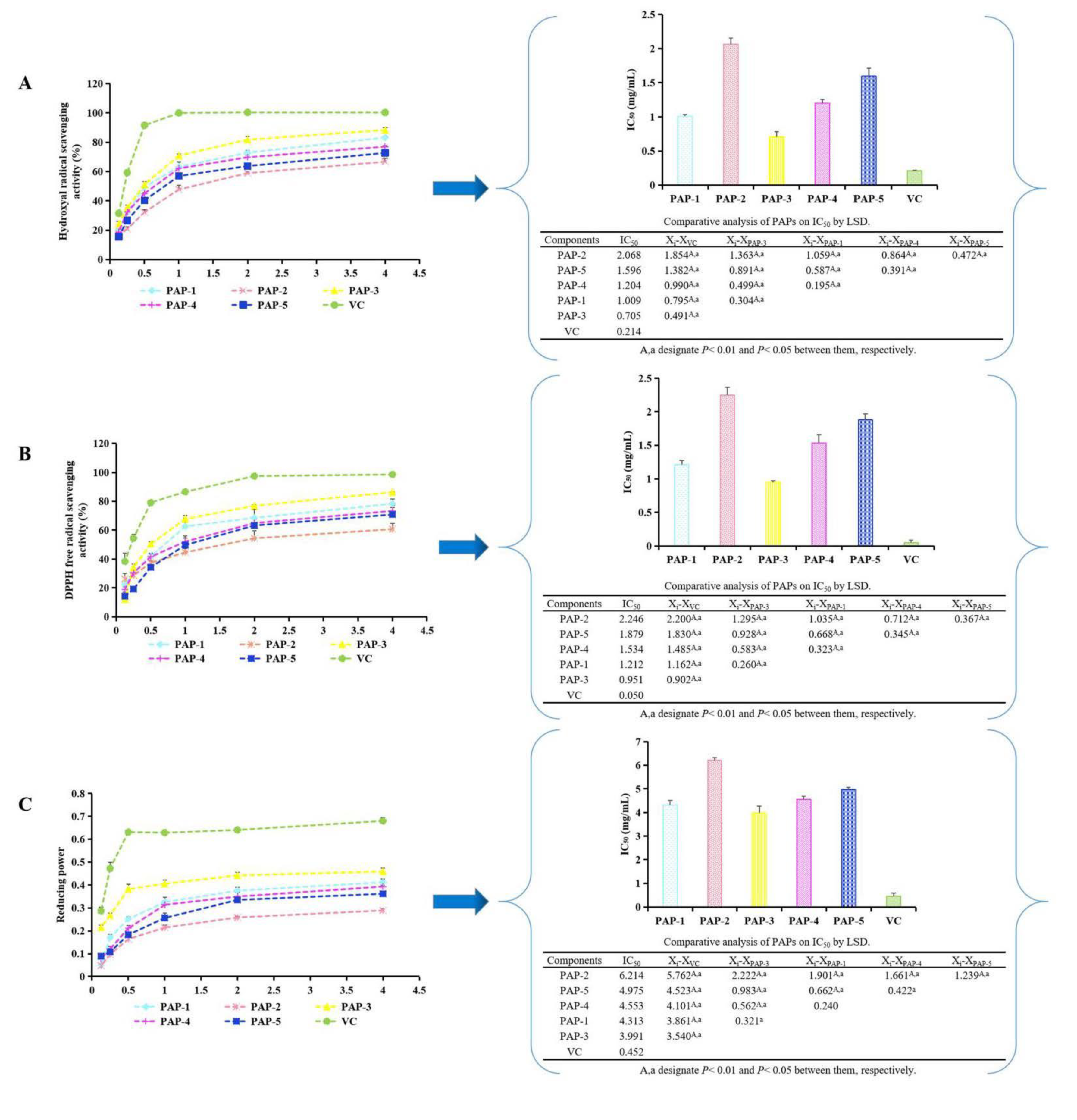 Antioxidants 10 01689 g003