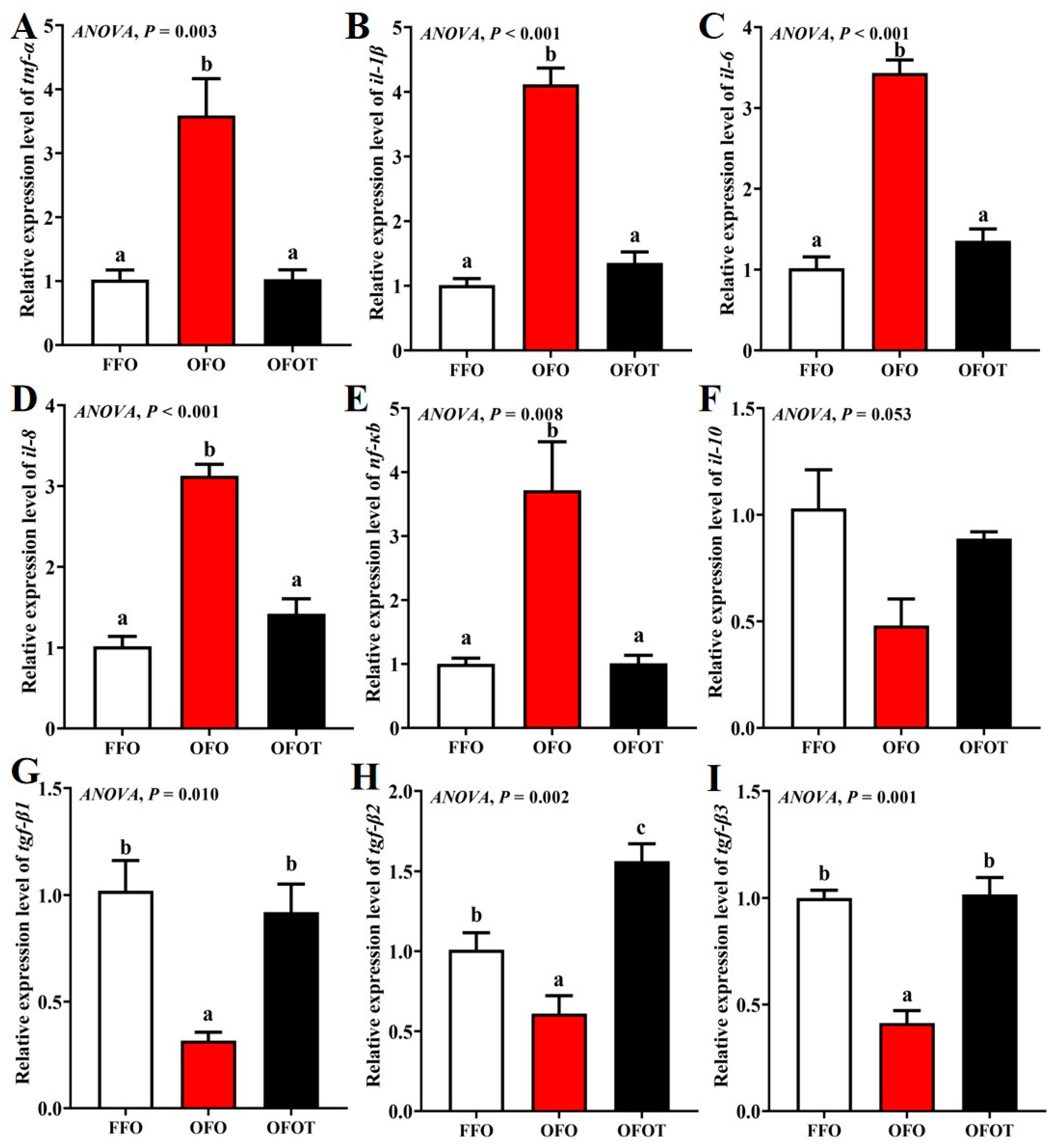 Antioxidants 10 01690 g007
