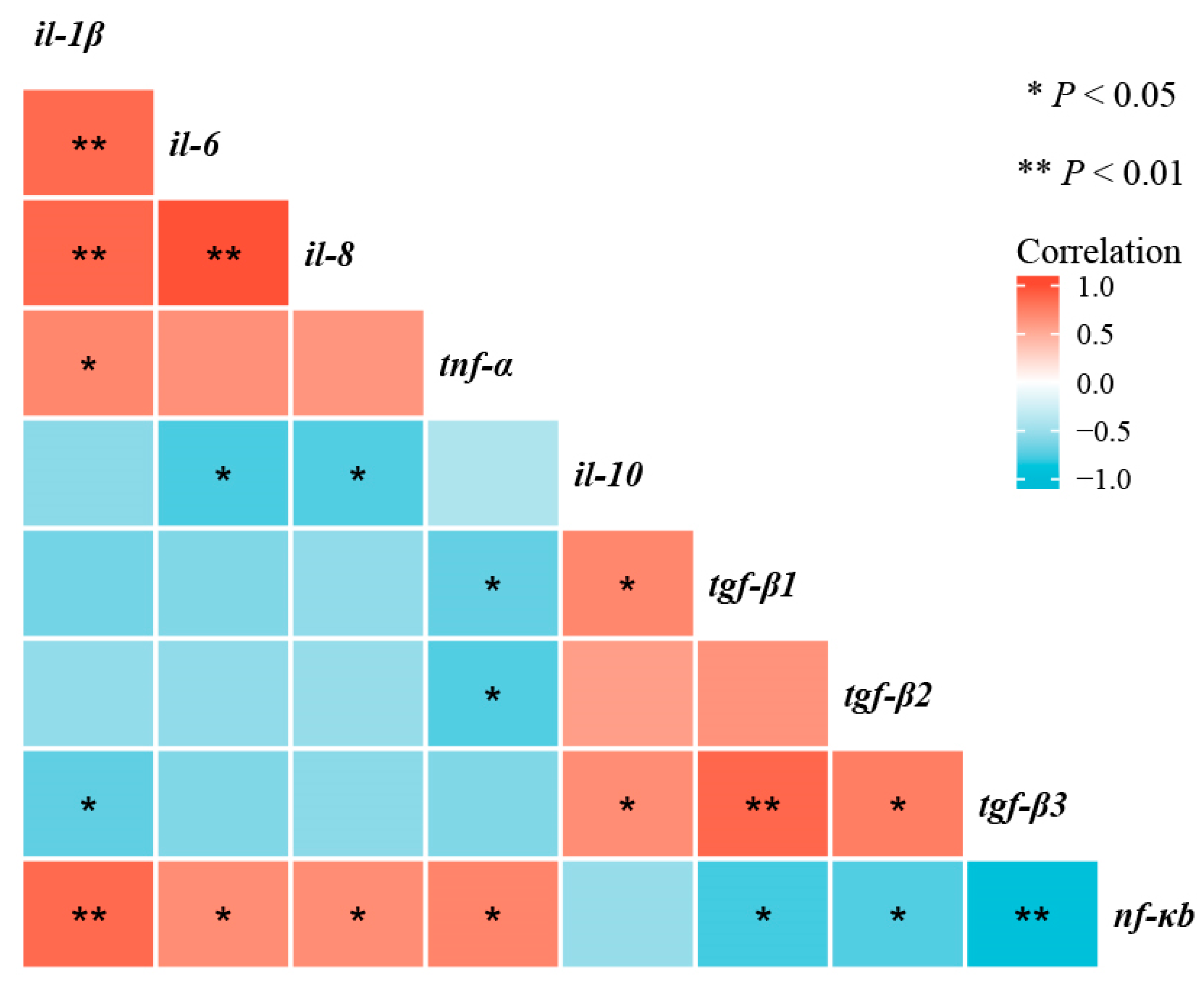 Antioxidants 10 01690 g008