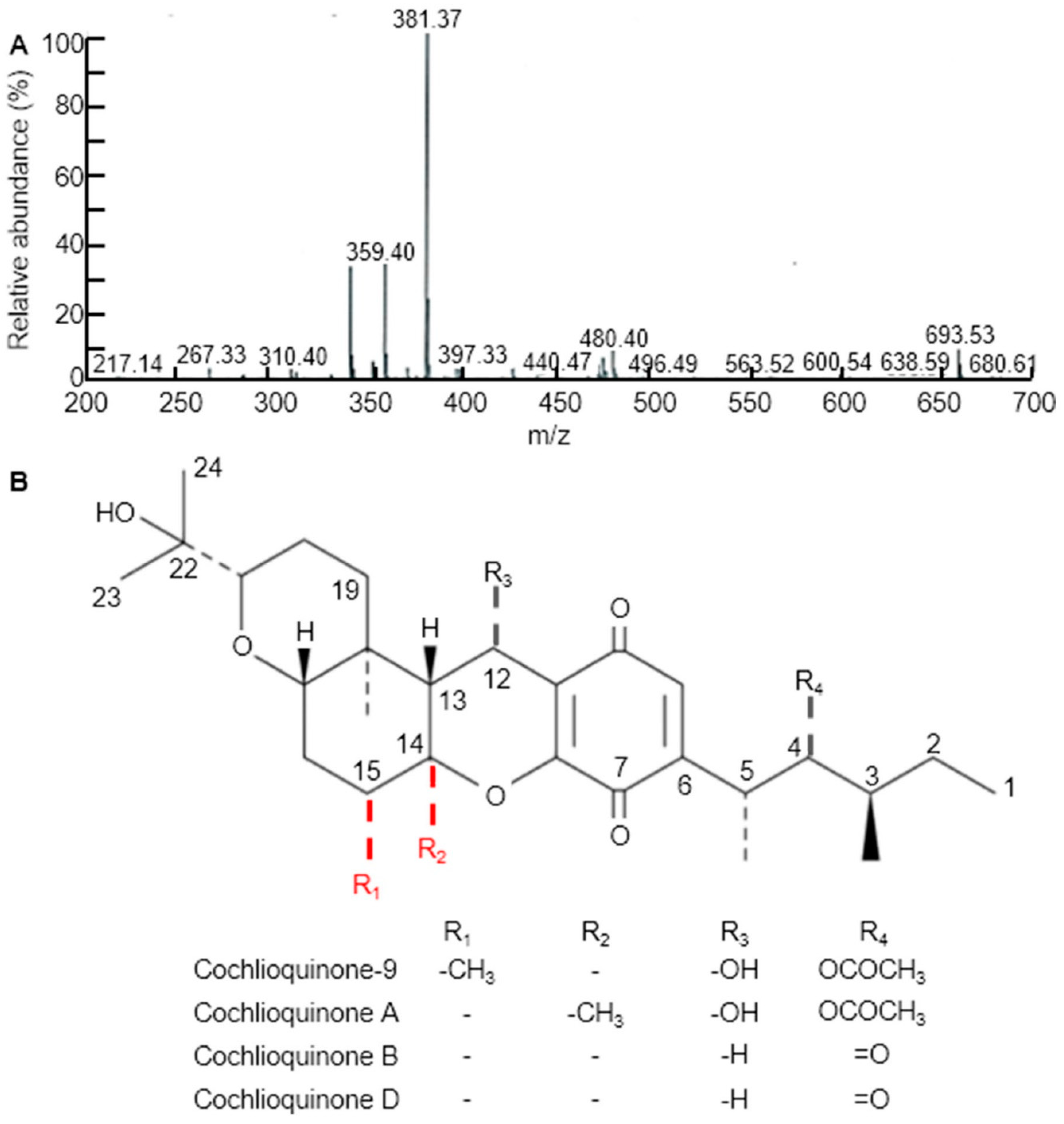 Antioxidants 10 01691 g002