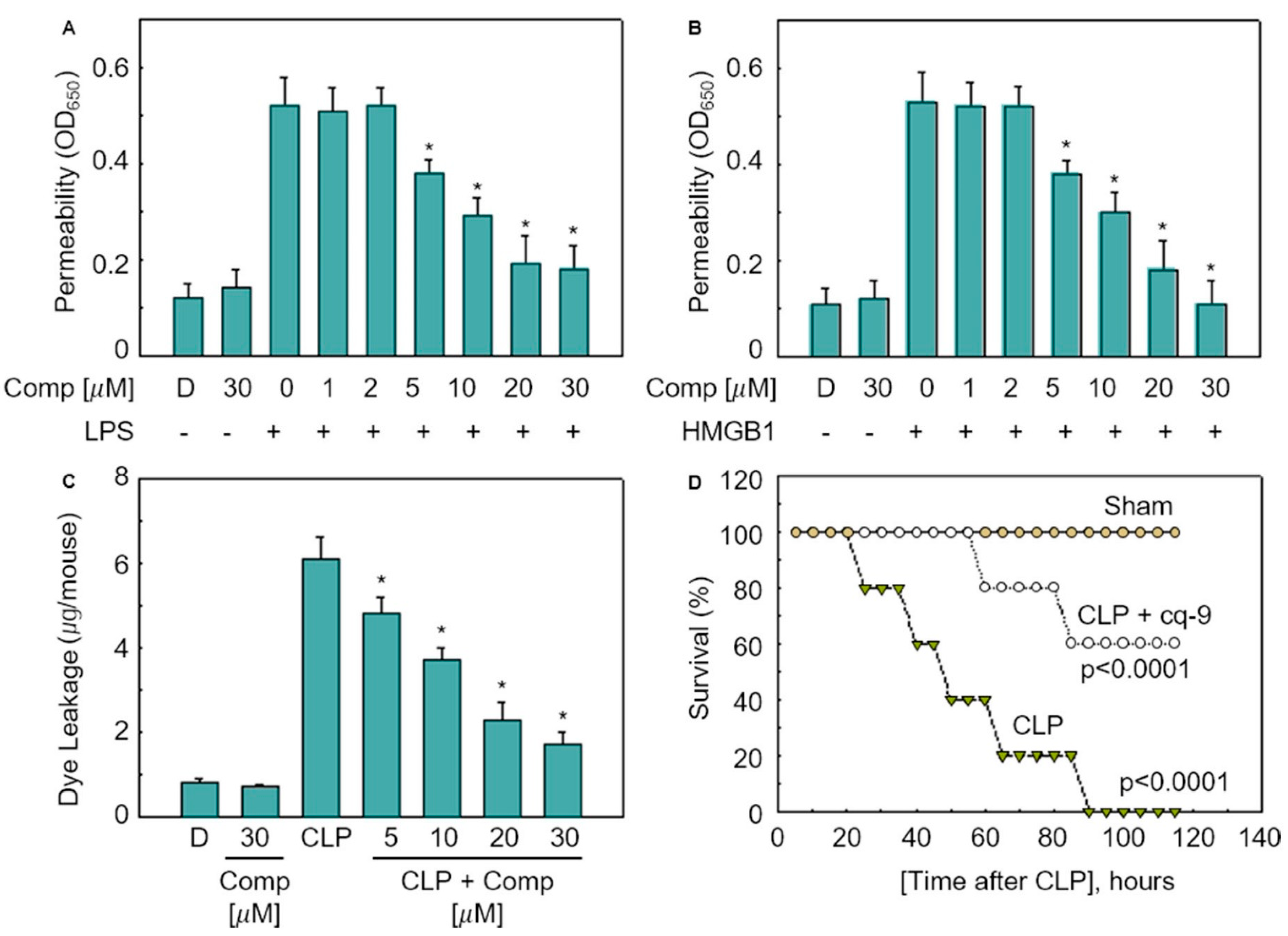 Antioxidants 10 01691 g005