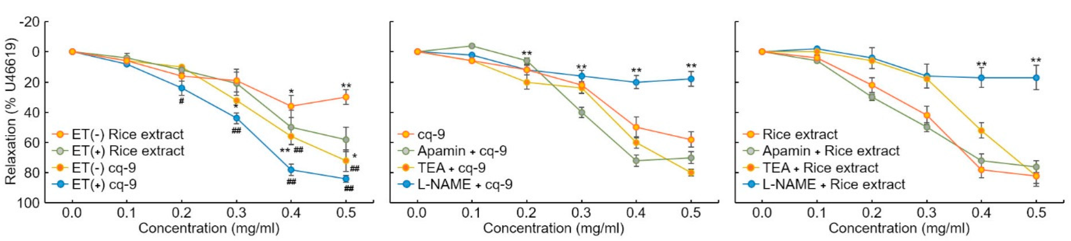 Antioxidants 10 01691 g006