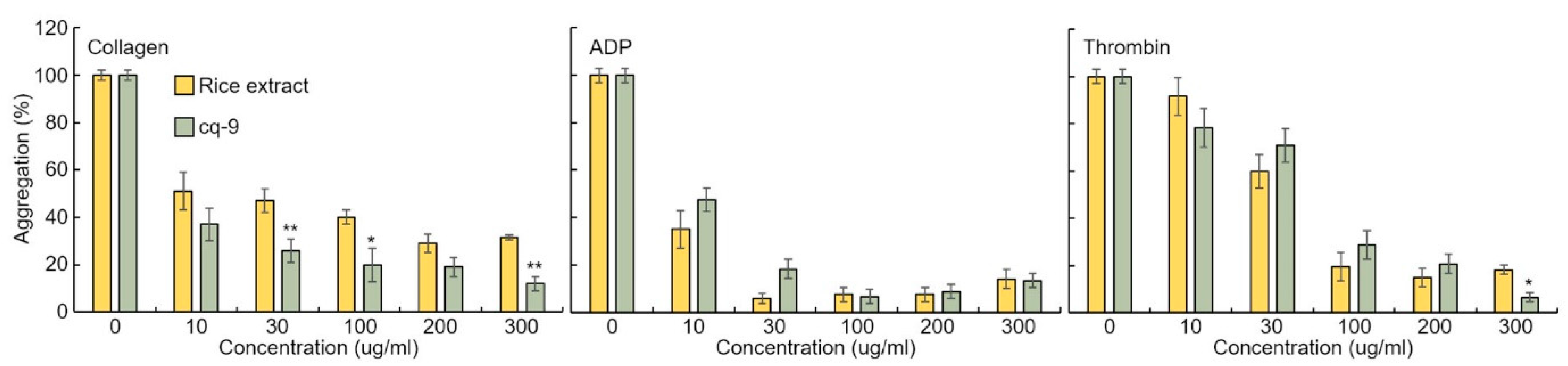 Antioxidants 10 01691 g007