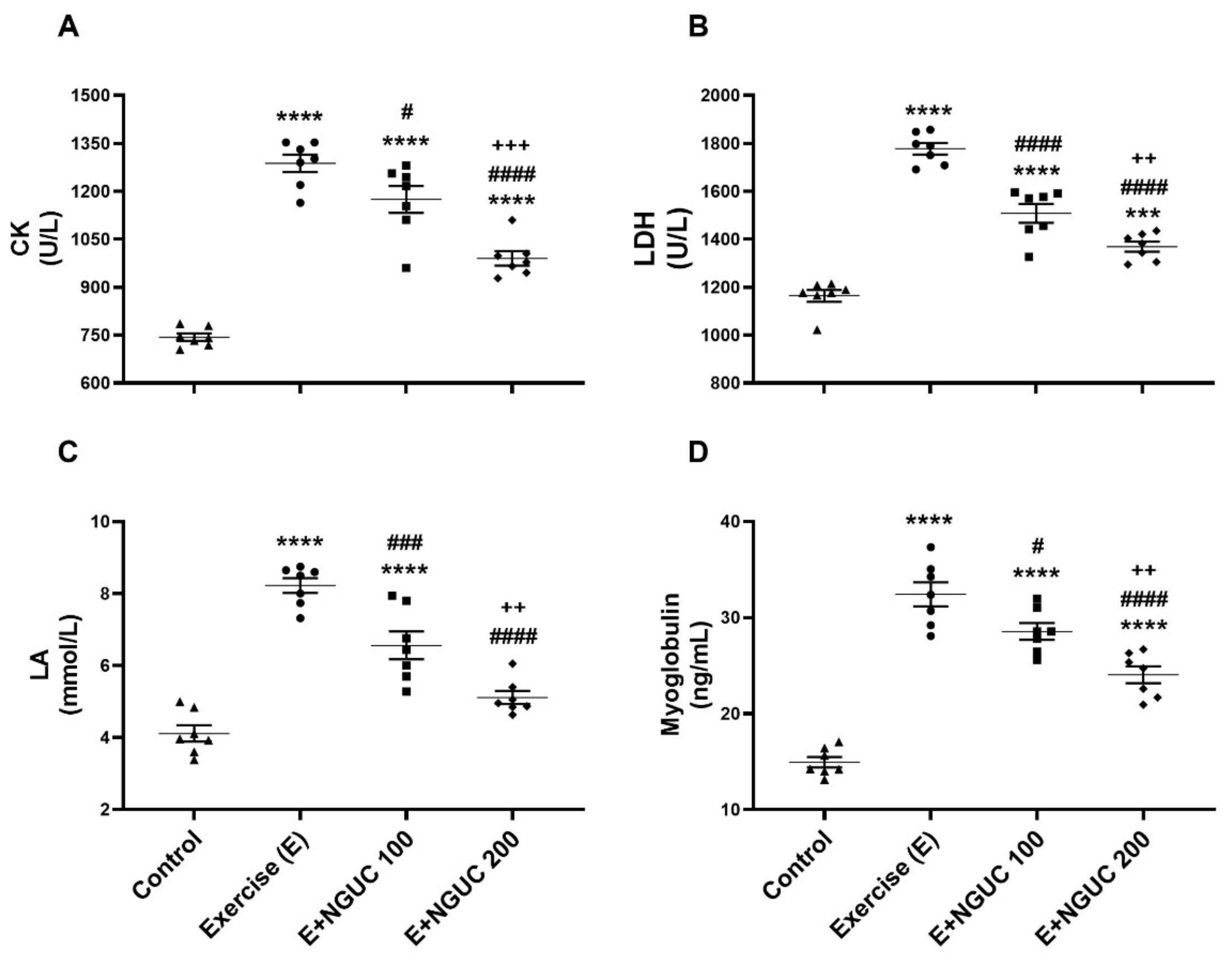 Antioxidants 10 01692 g002